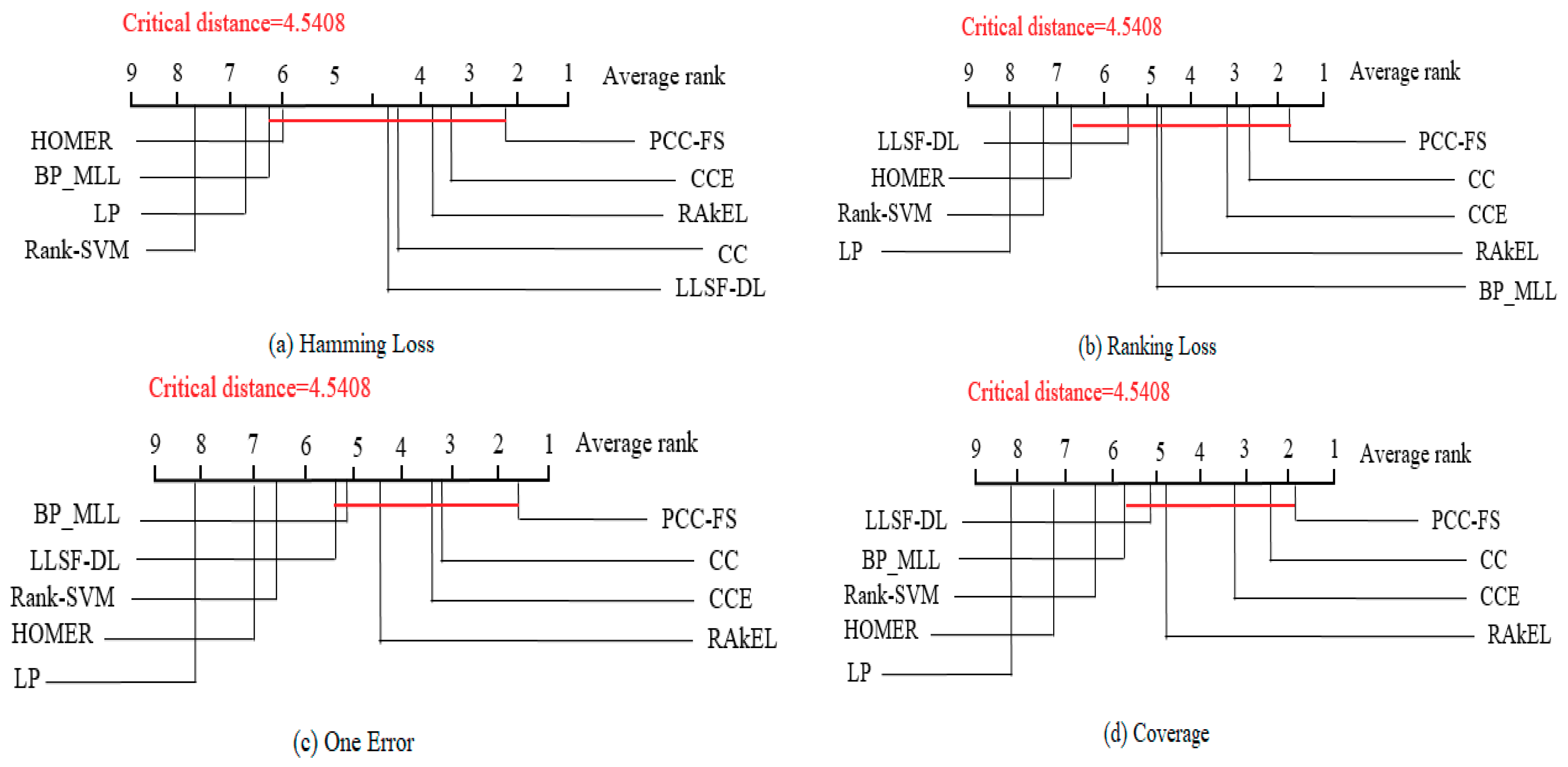 Entropy 22 01143 g004a