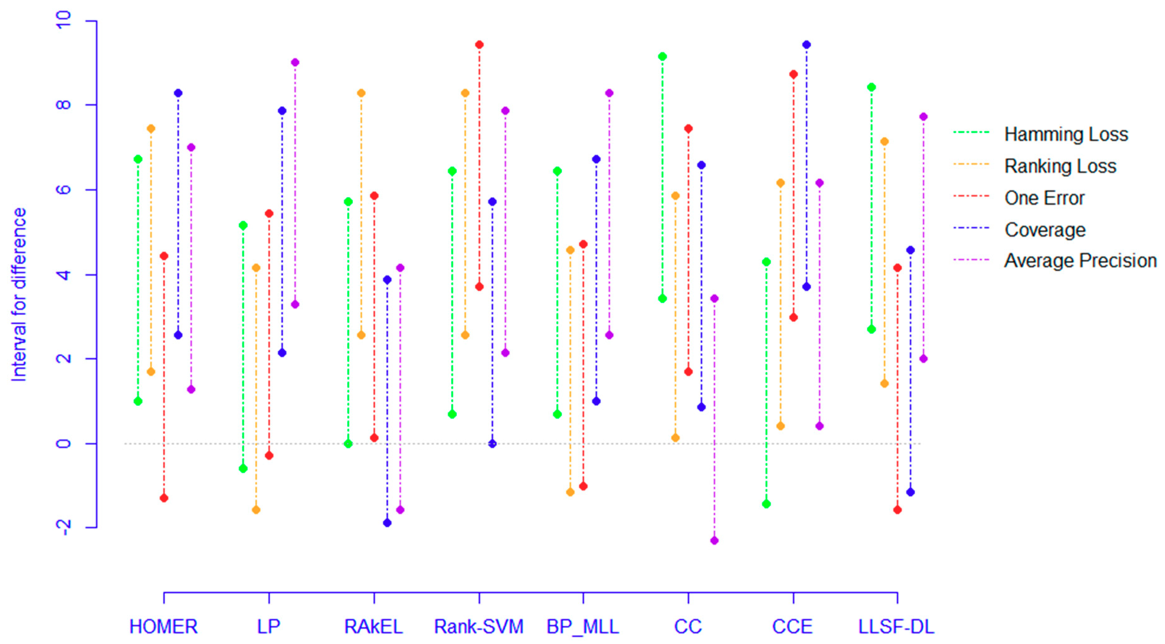 Entropy 22 01143 g005