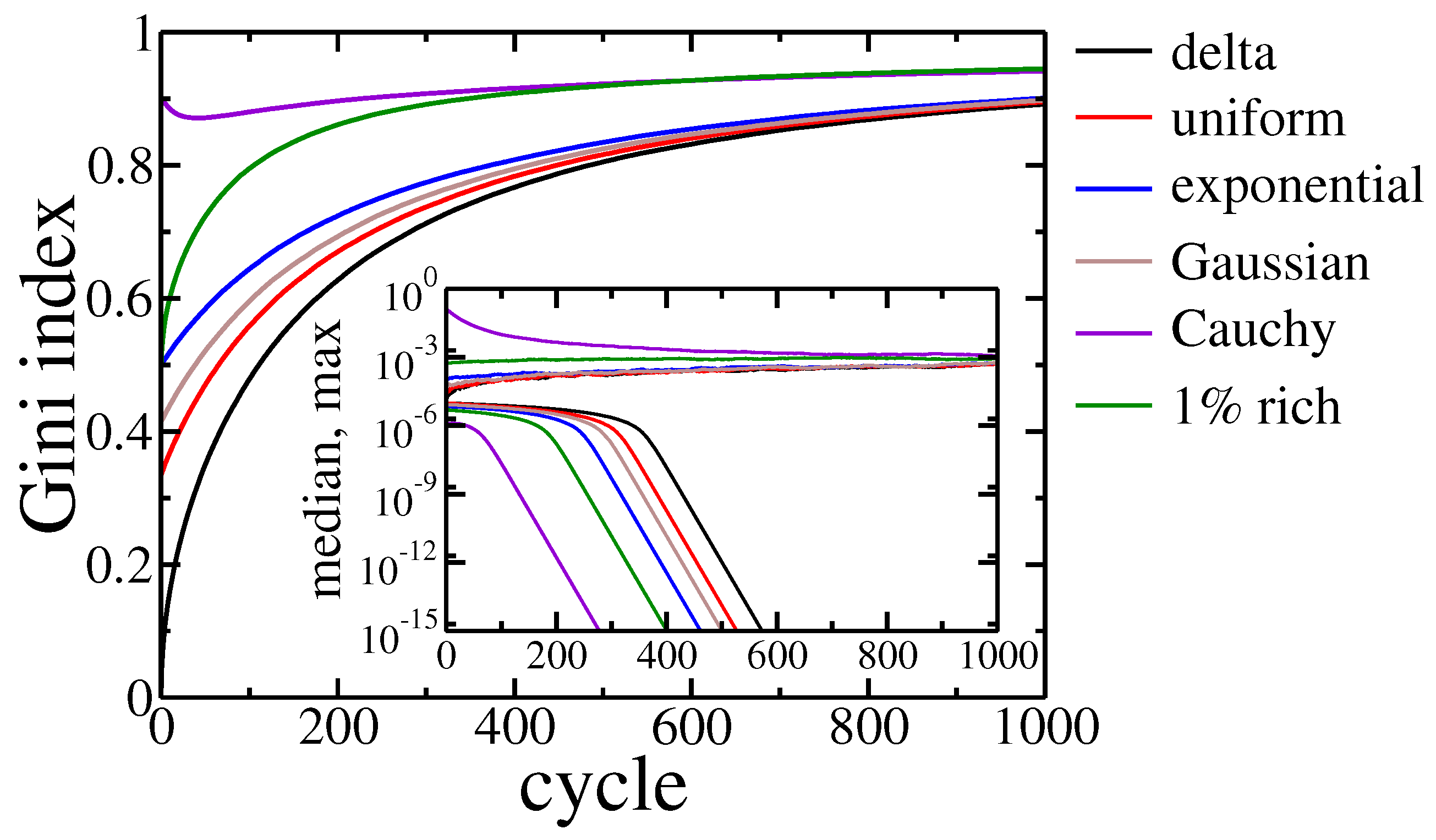 Entropy 22 01148 g003