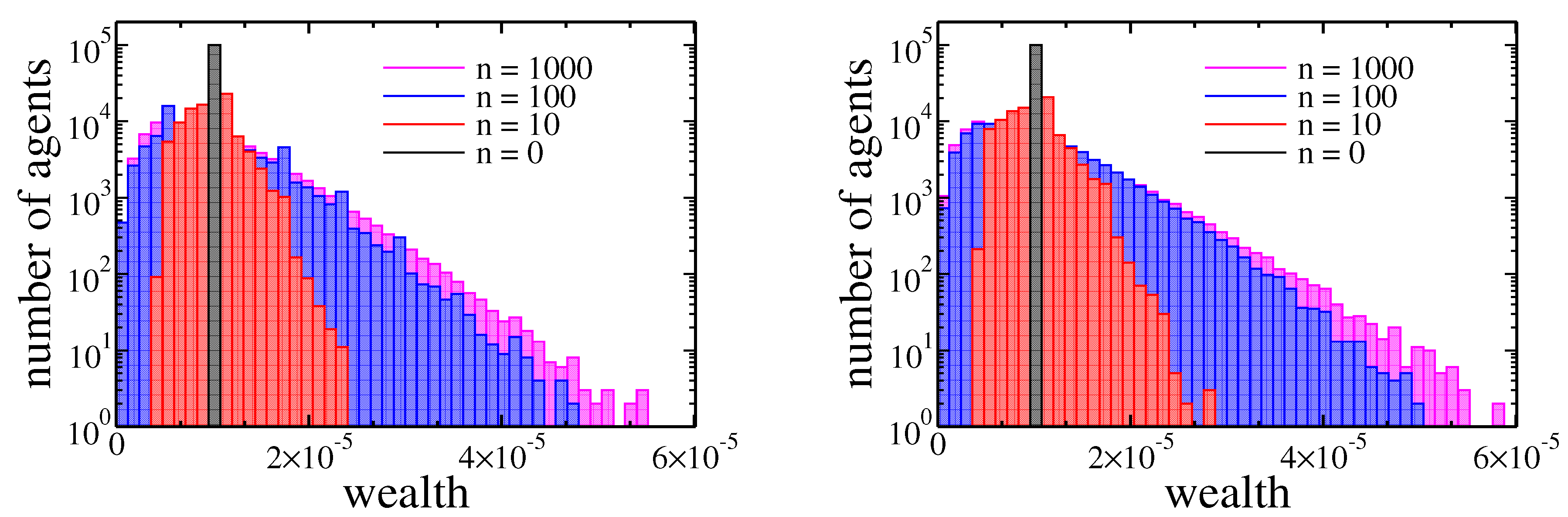 Entropy 22 01148 g006