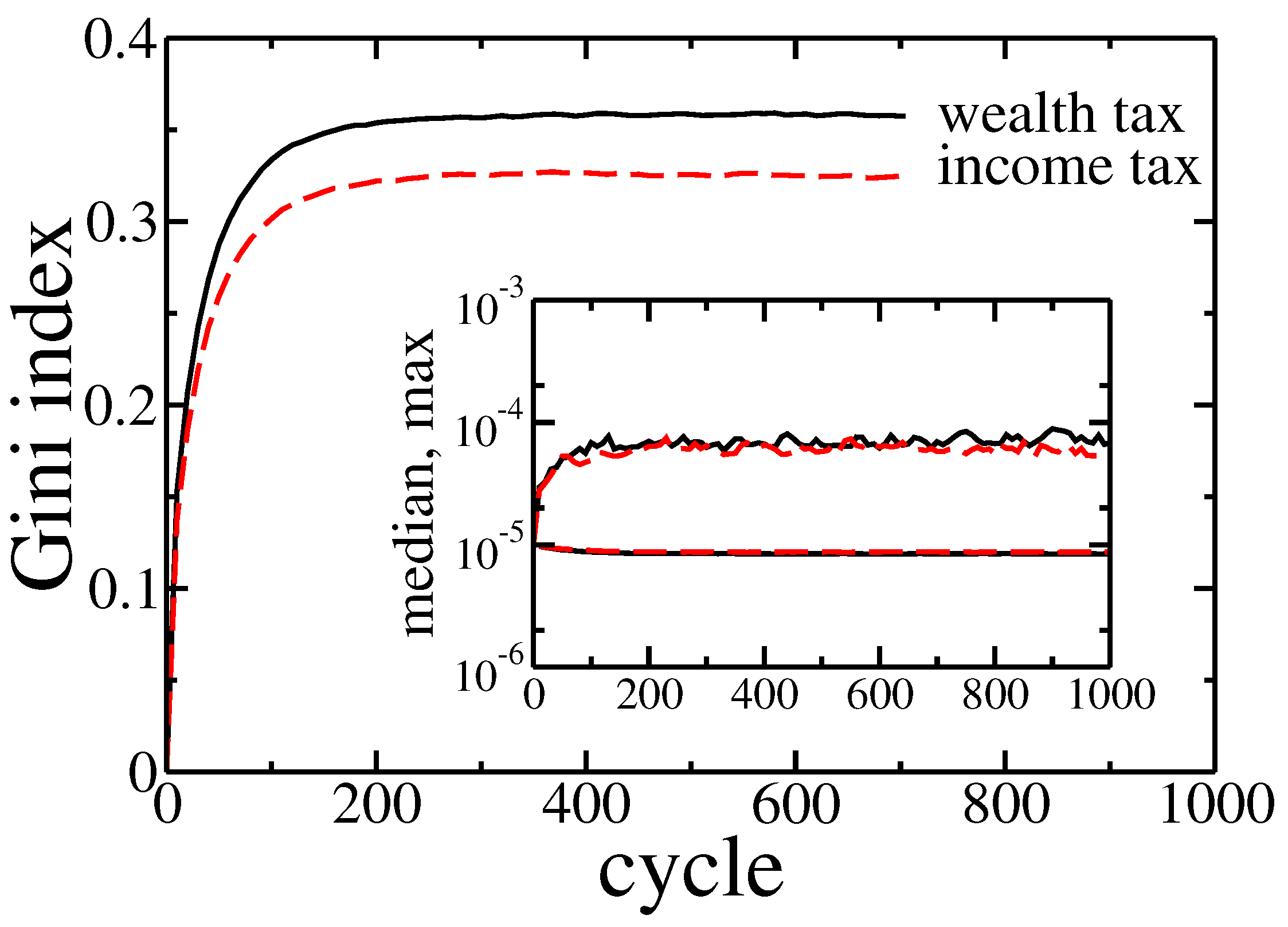 Entropy 22 01148 g007