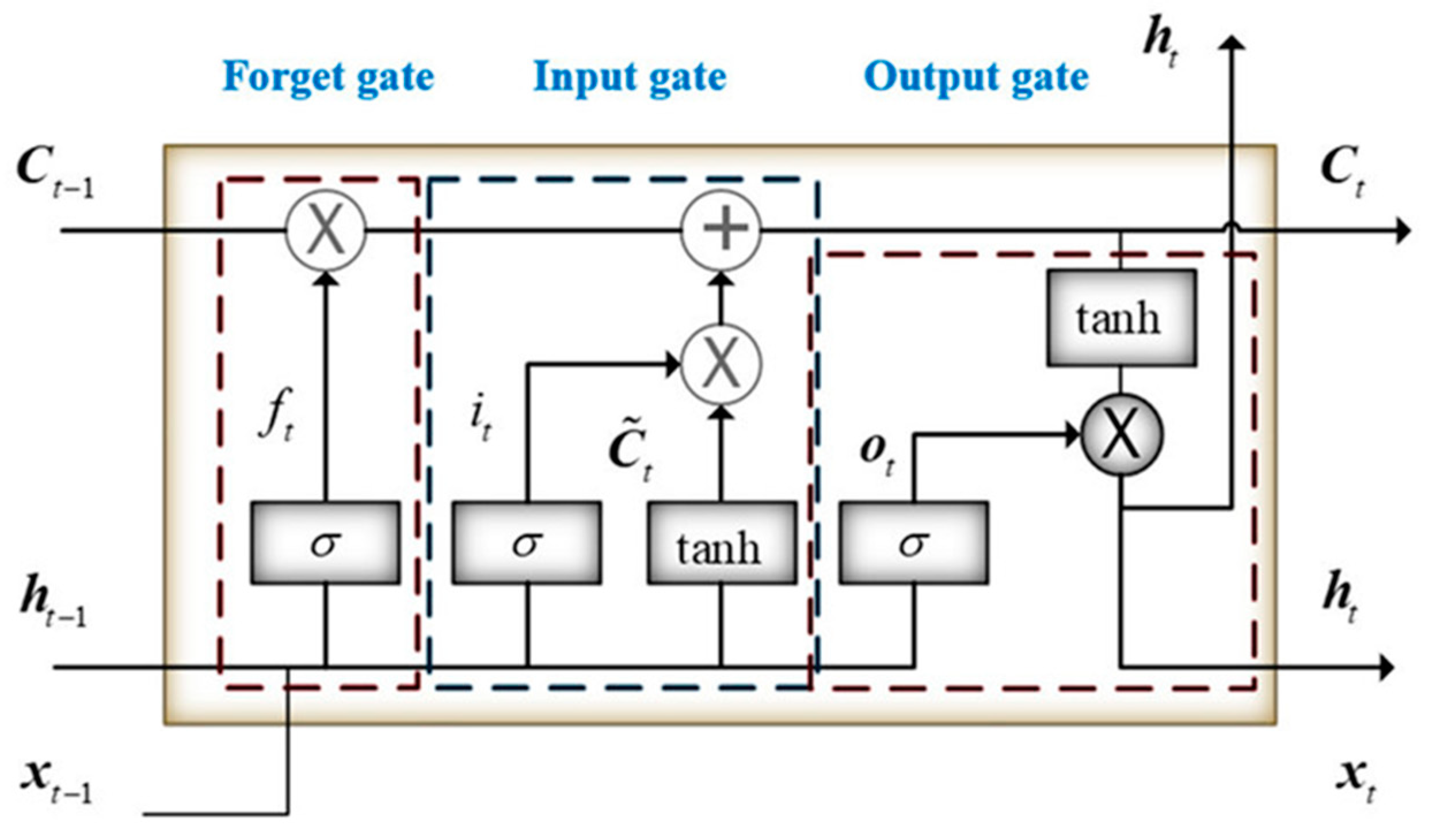 Entropy 22 01161 g004