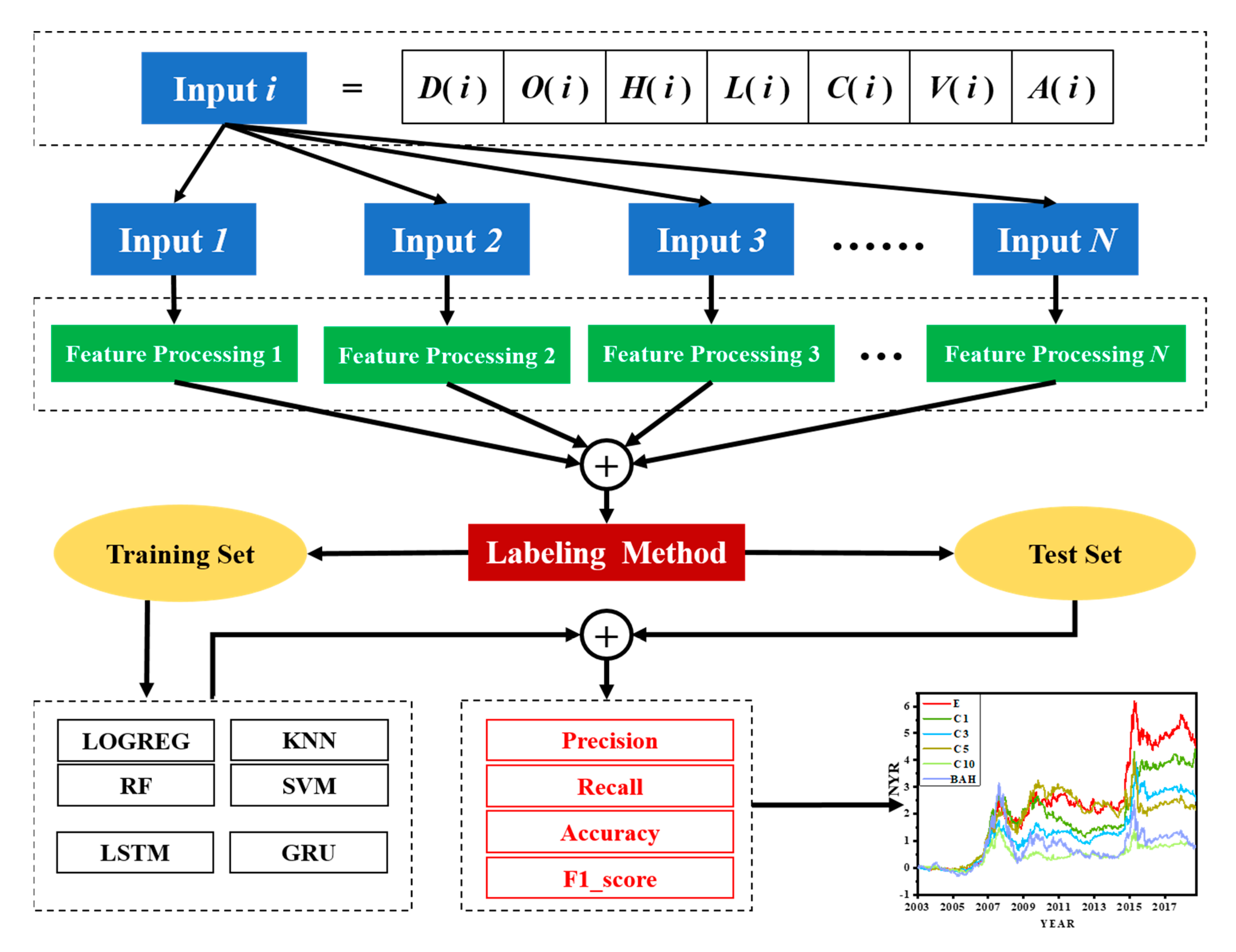 Entropy 22 01162 g001 Entropy 22 01162 g001