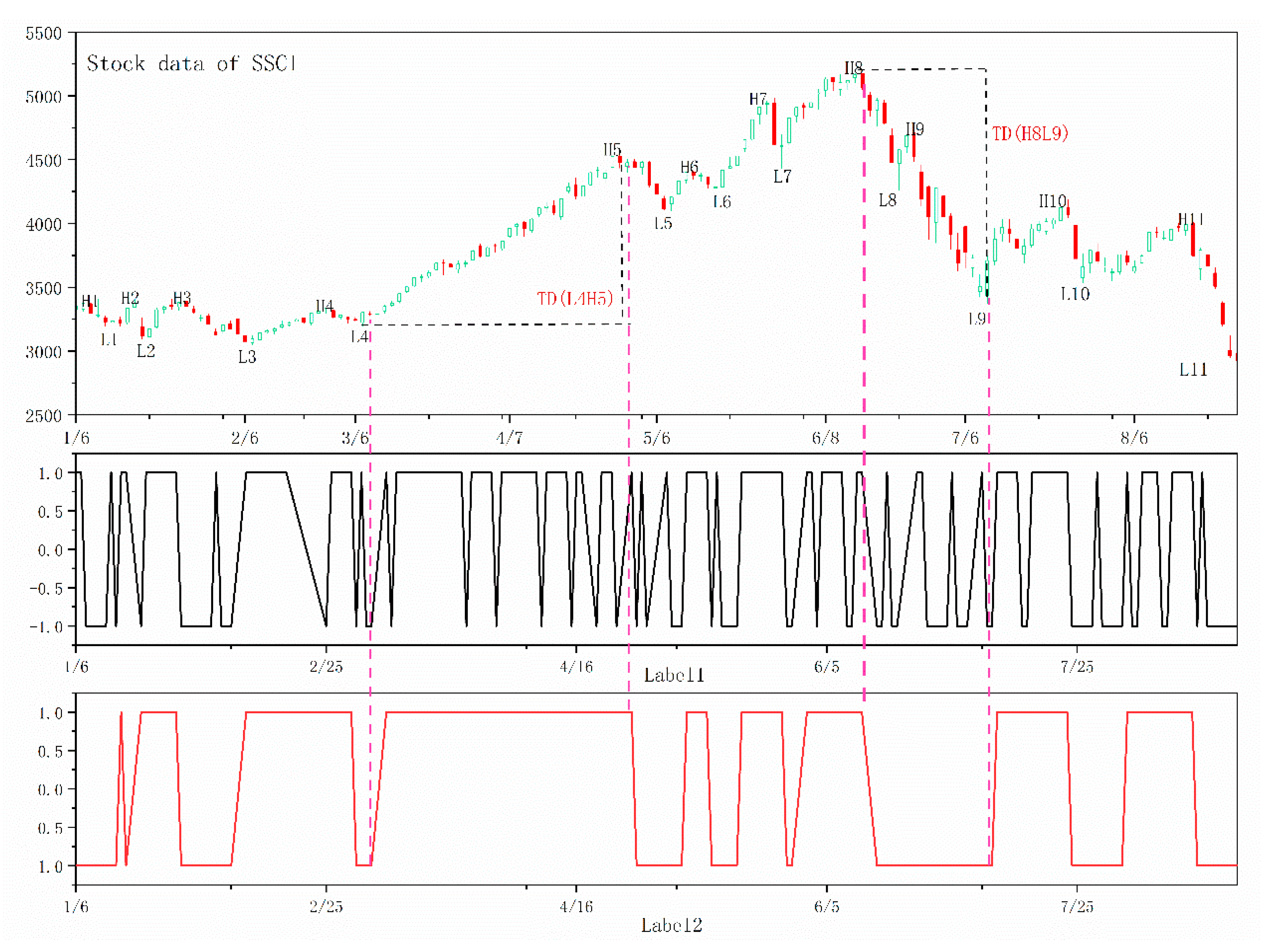 Entropy 22 01162 g002 Entropy 22 01162 g002