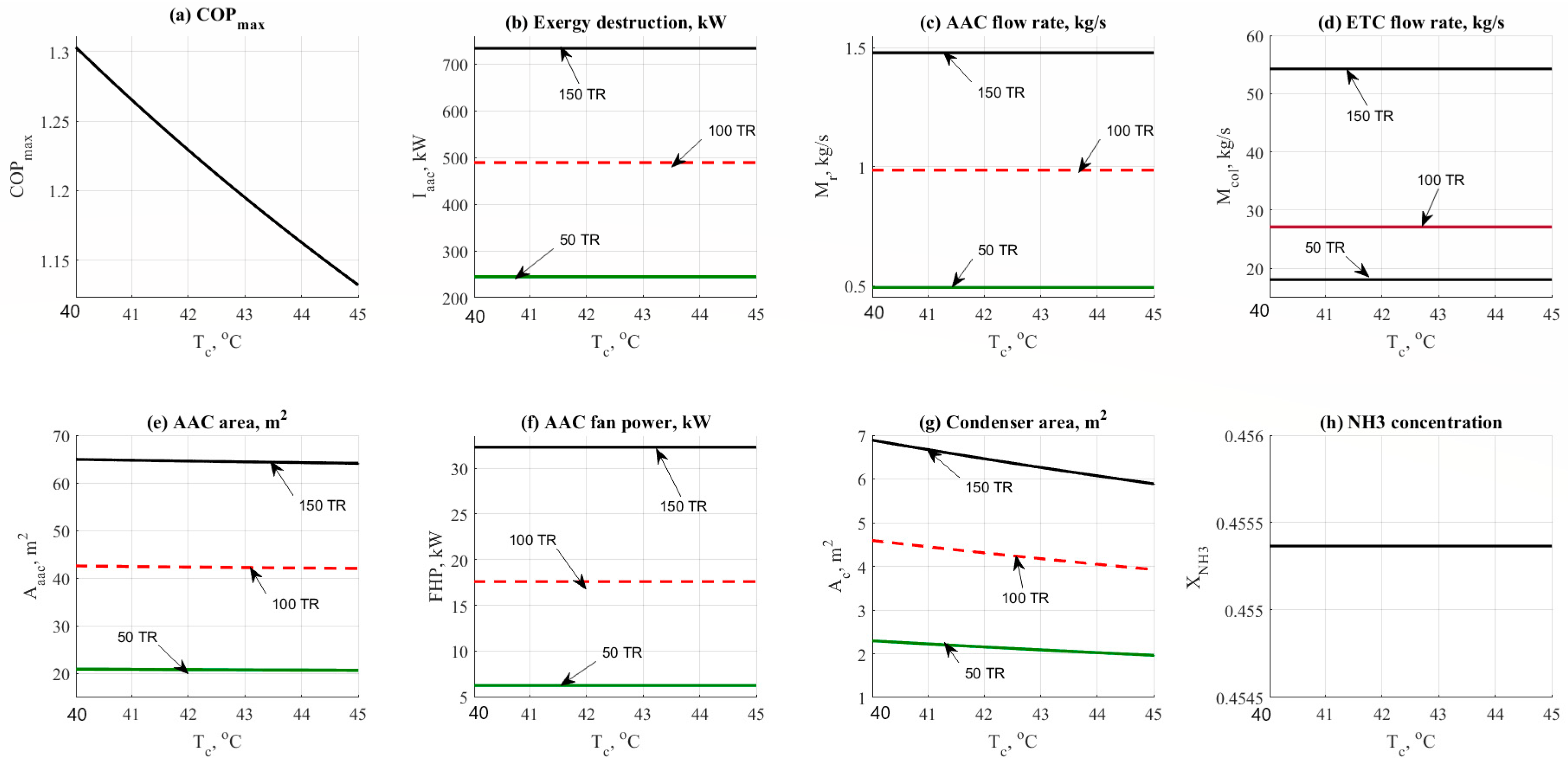 Entropy 22 01165 g003 Entropy 22 01165 g003