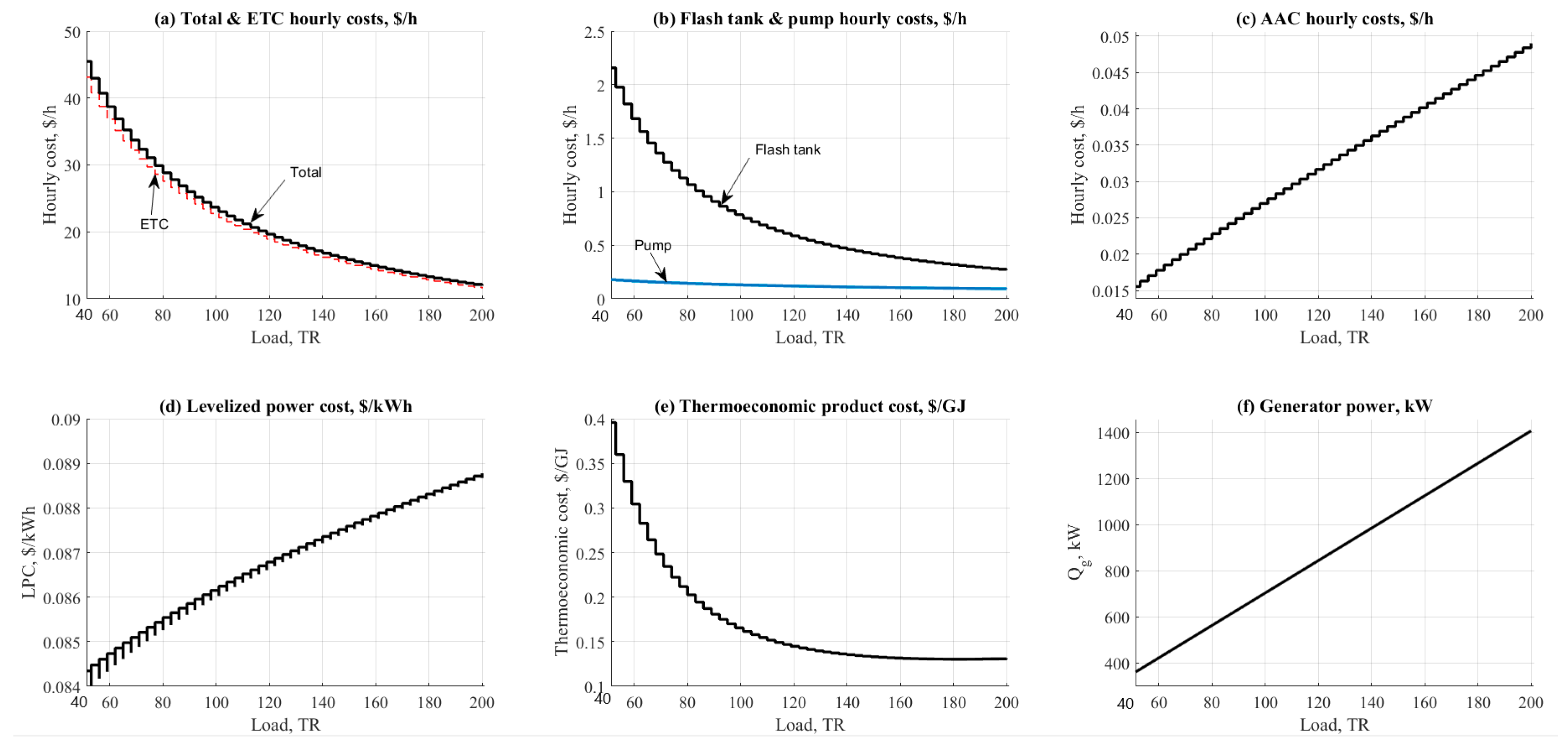 Entropy 22 01165 g008 Entropy 22 01165 g008