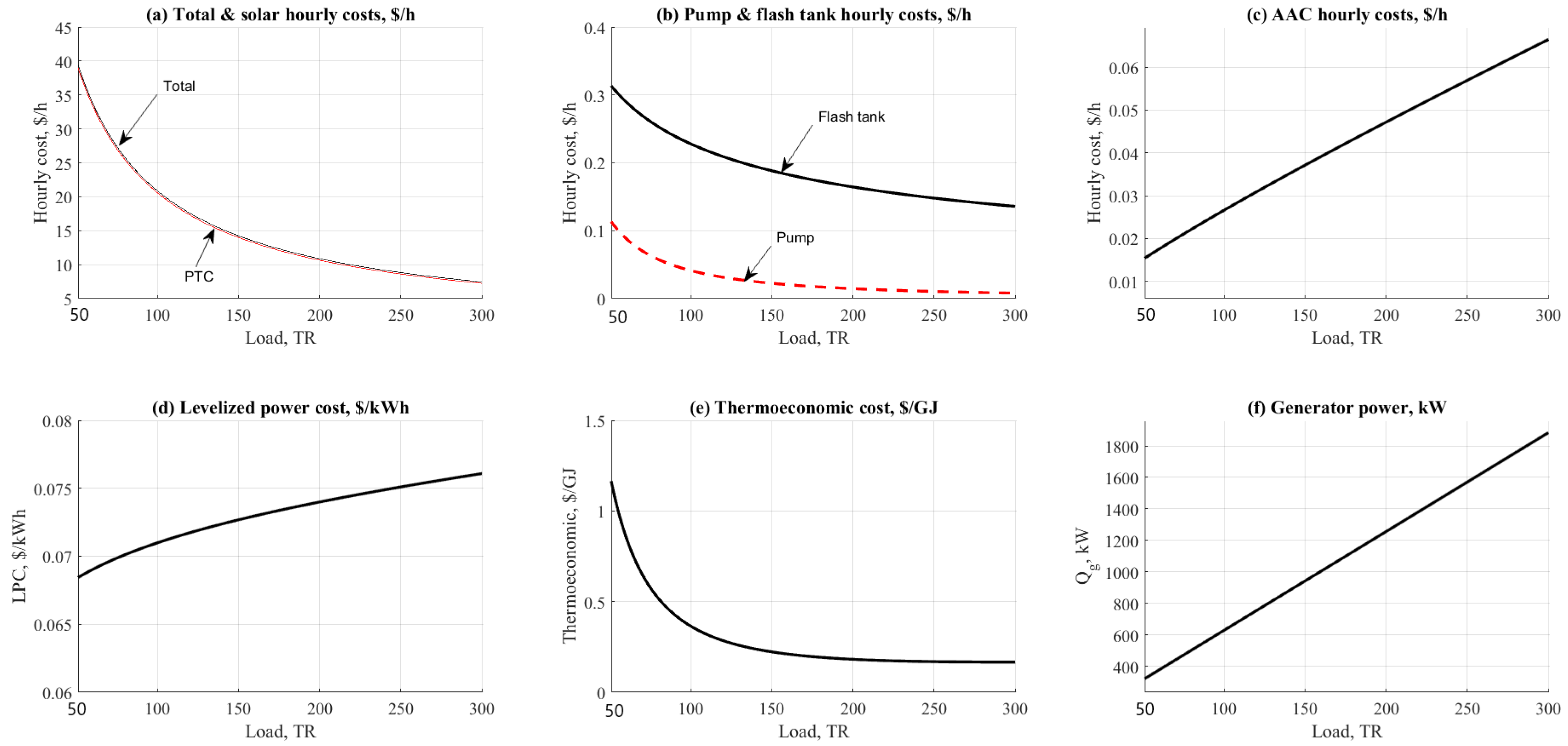Entropy 22 01165 g009 Entropy 22 01165 g009