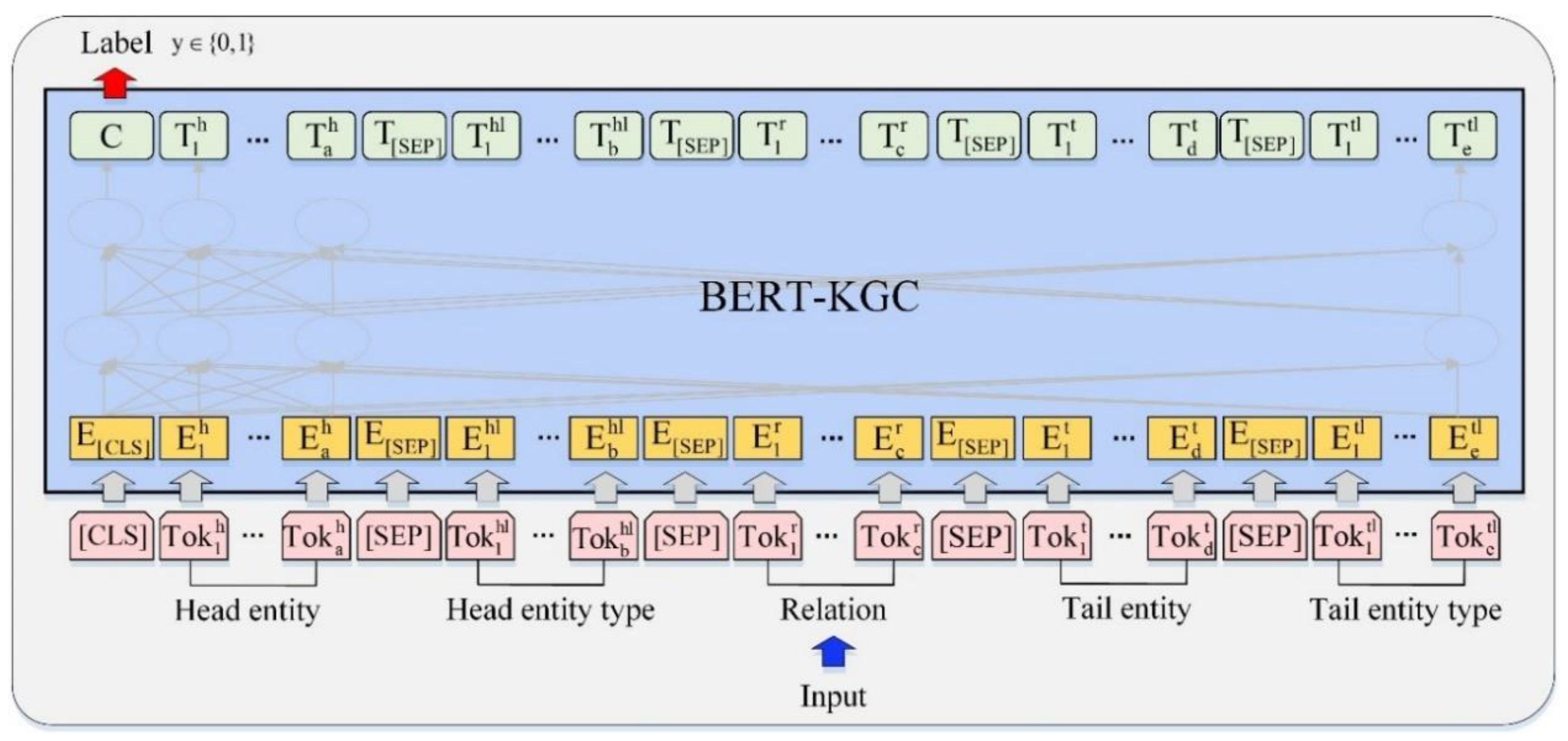 Entropy 22 01168 g001 Entropy 22 01168 g001