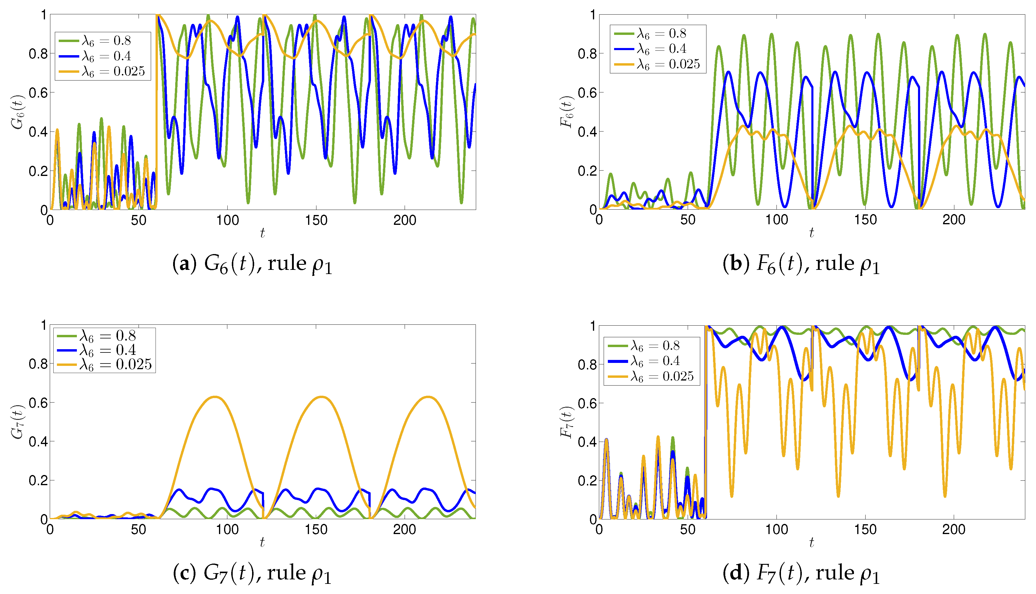 Entropy 22 01169 g006