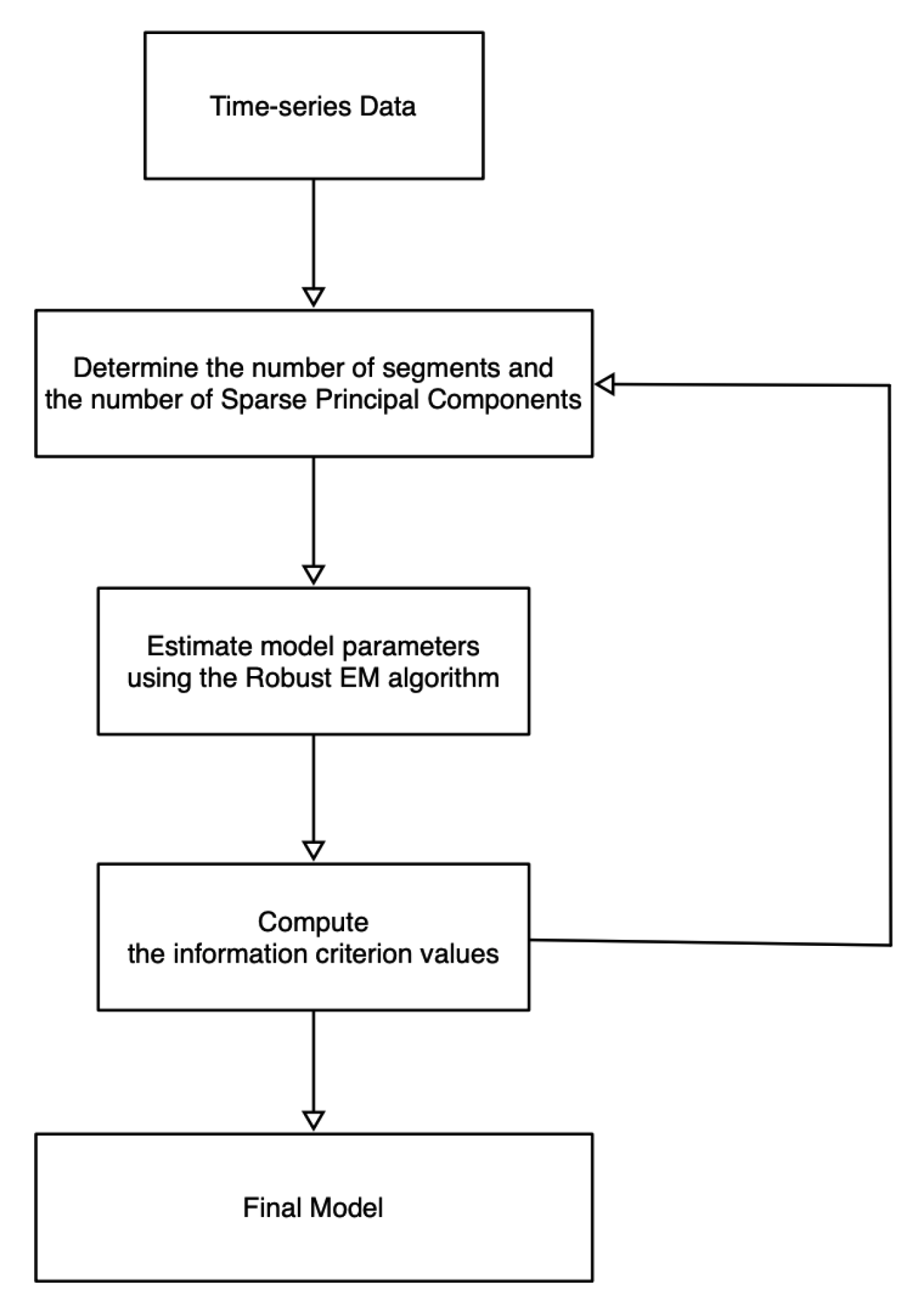Entropy 22 01170 g001