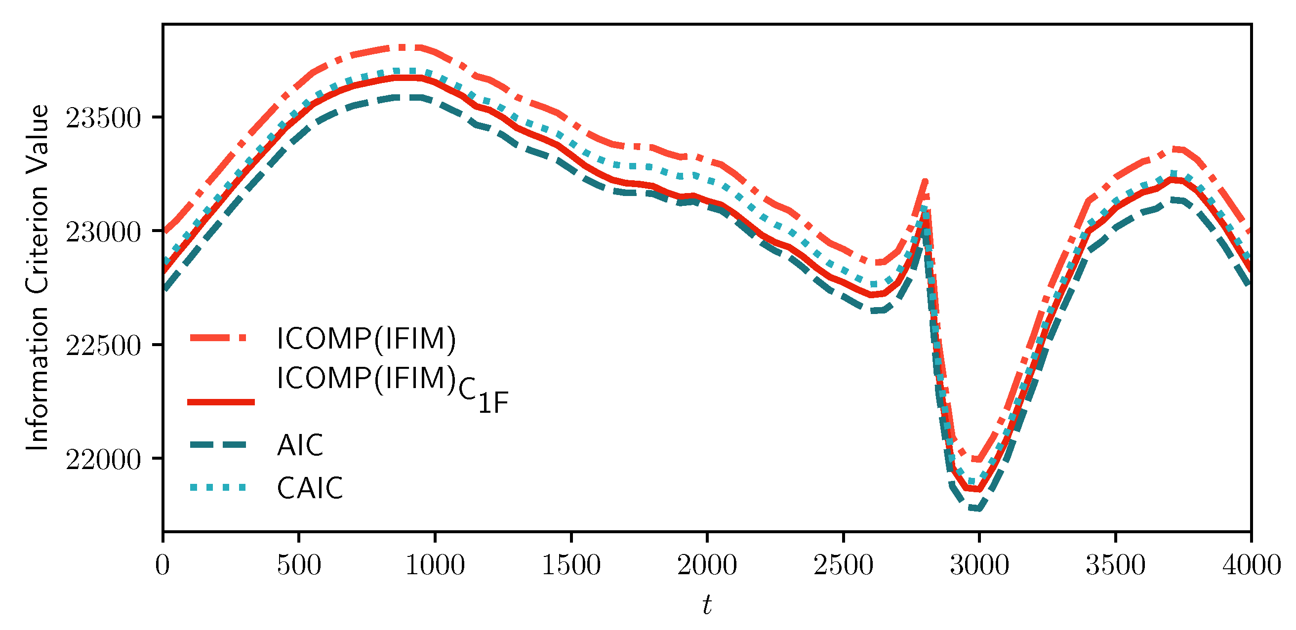 Entropy 22 01170 g003