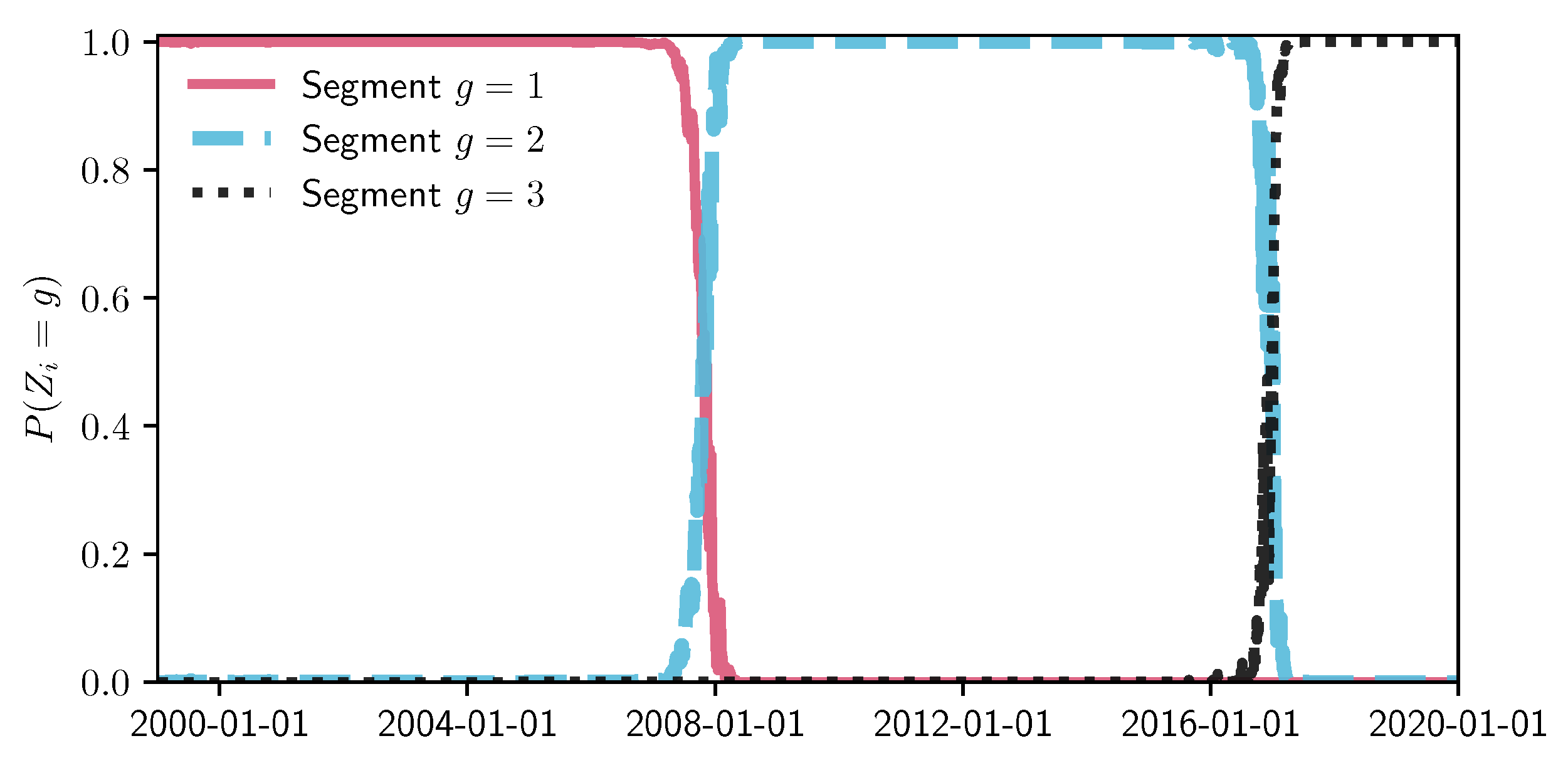 Entropy 22 01170 g006
