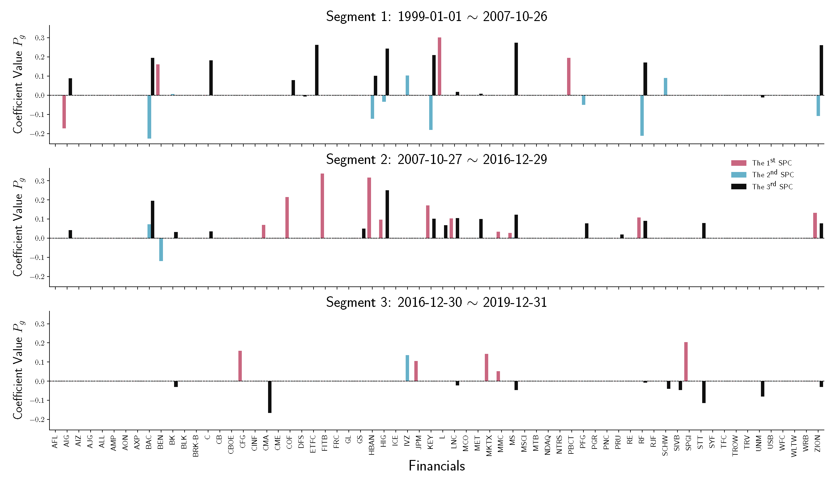 Entropy 22 01170 g007