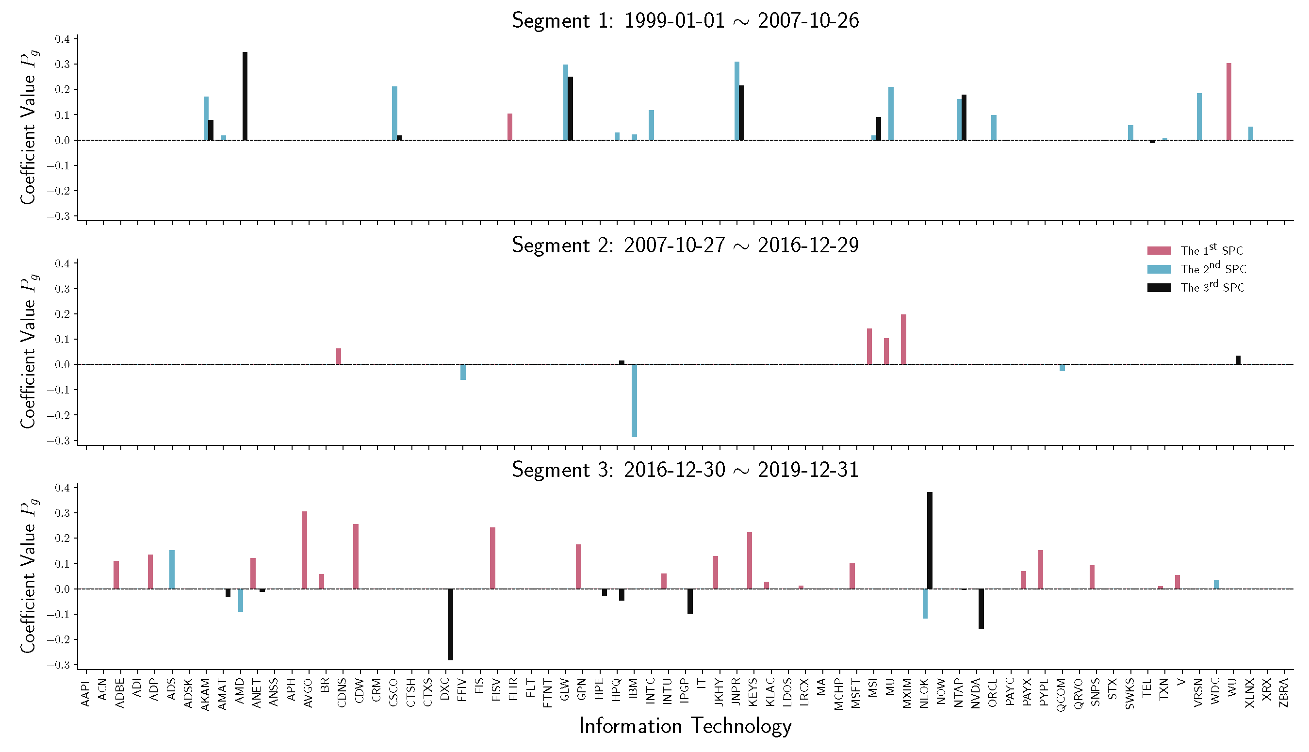 Entropy 22 01170 g010