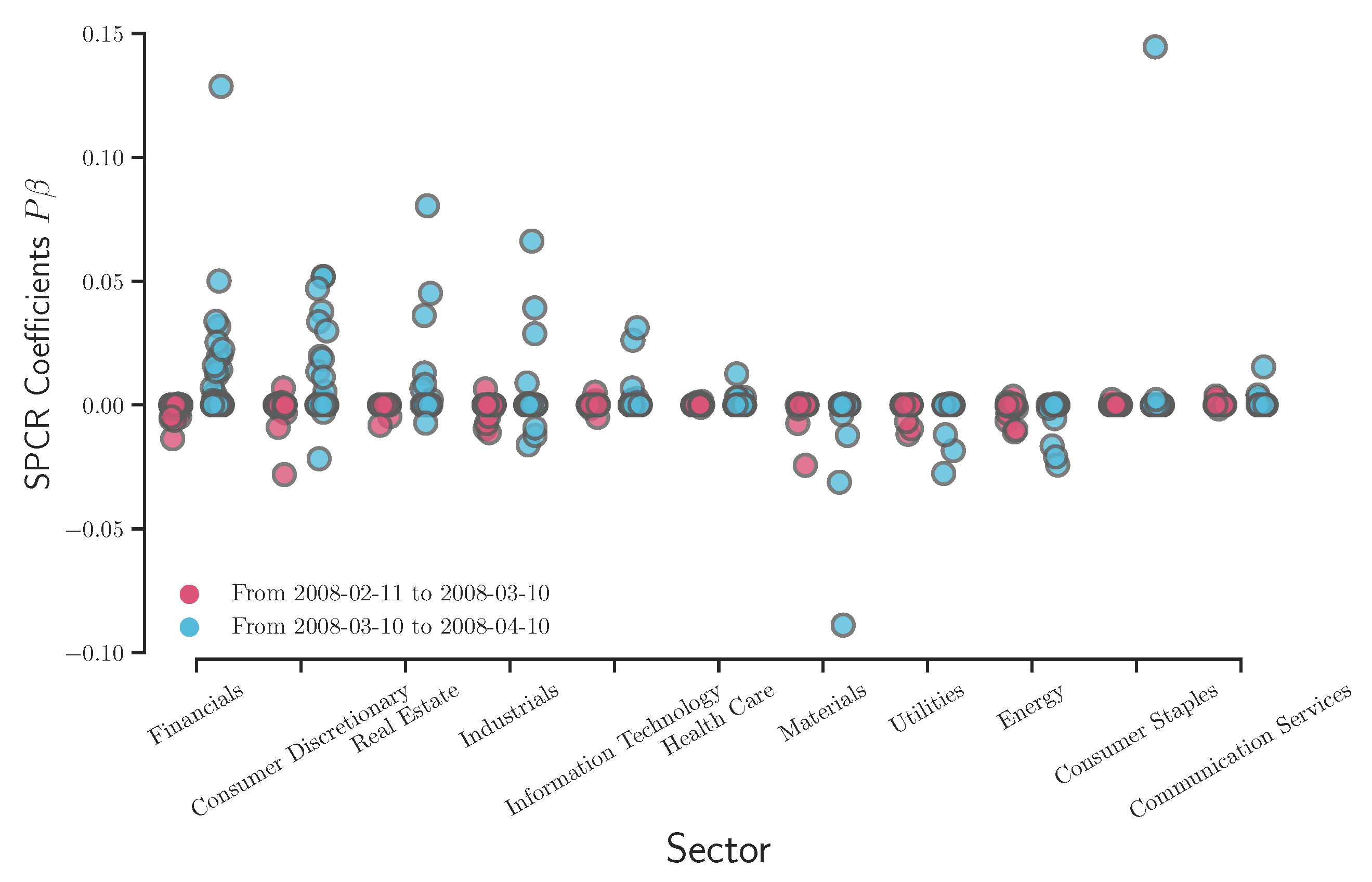 Entropy 22 01170 g011