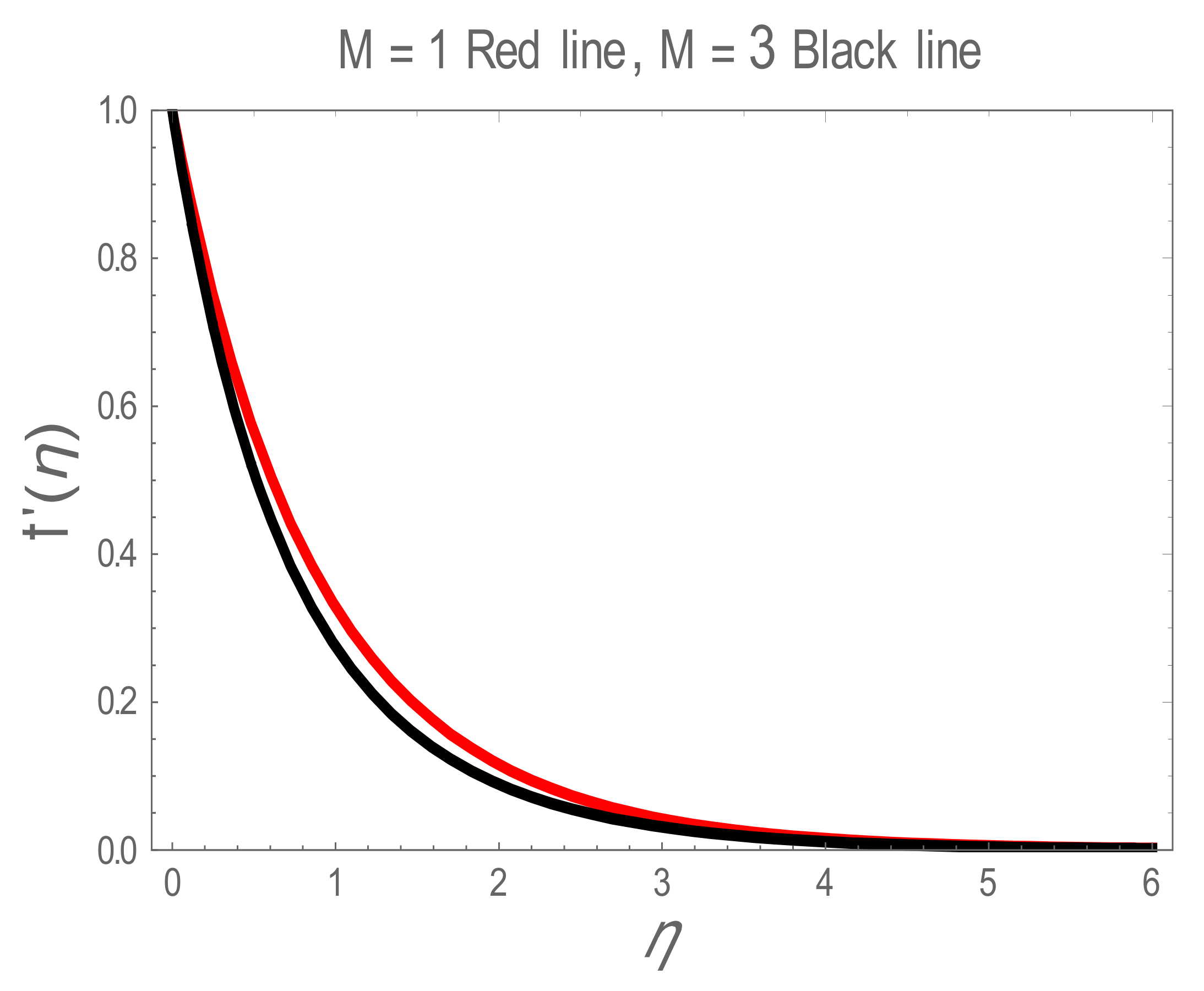 Entropy 22 01171 g003