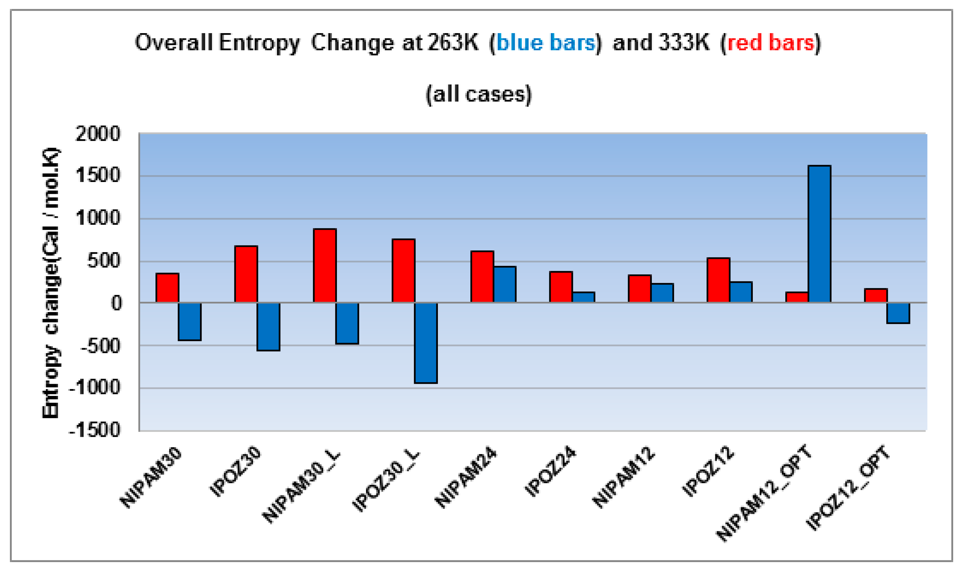 Entropy 22 01187 g009