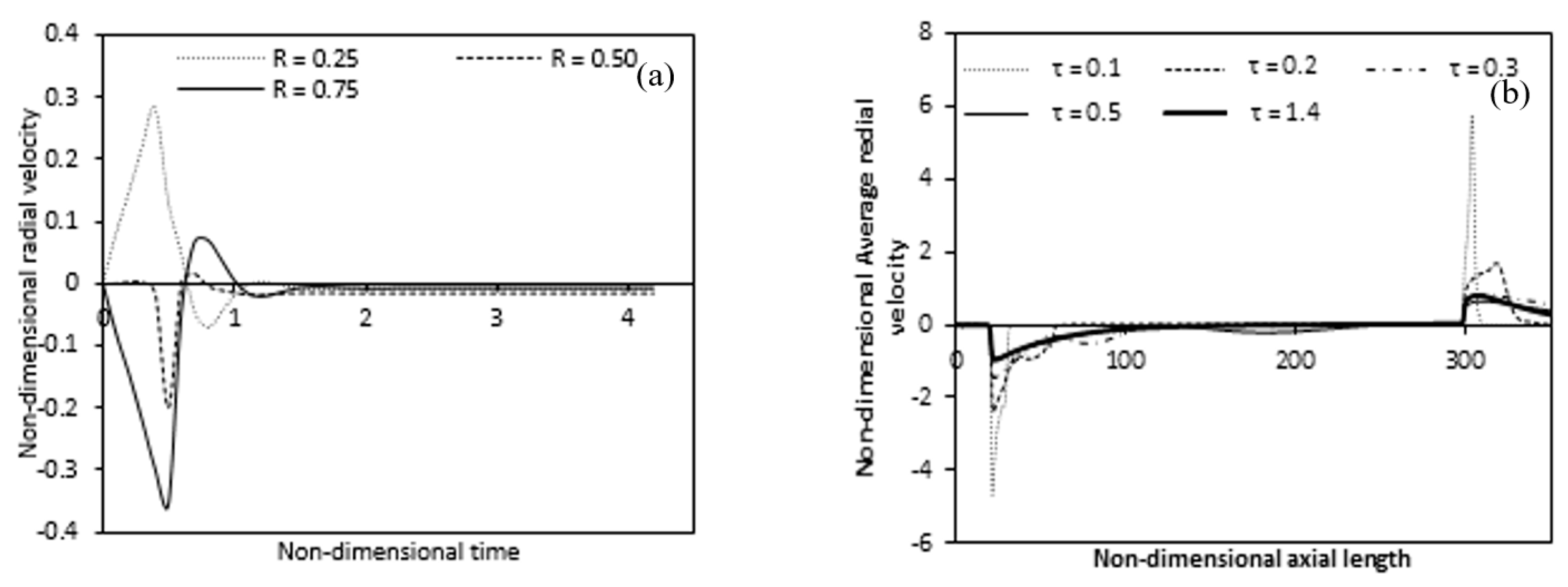 Entropy 22 01189 g010