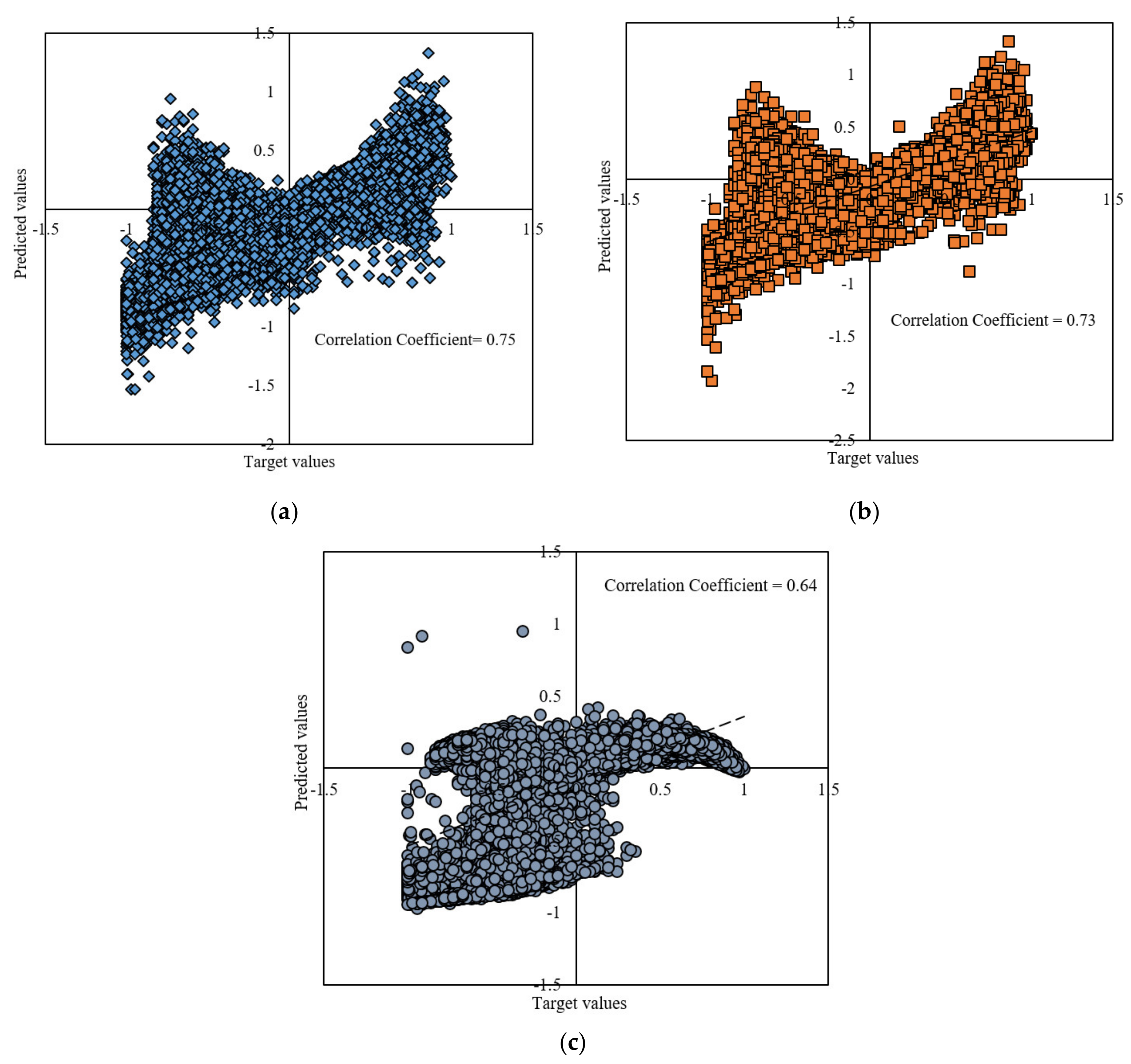 Entropy 22 01192 g003 Entropy 22 01192 g003