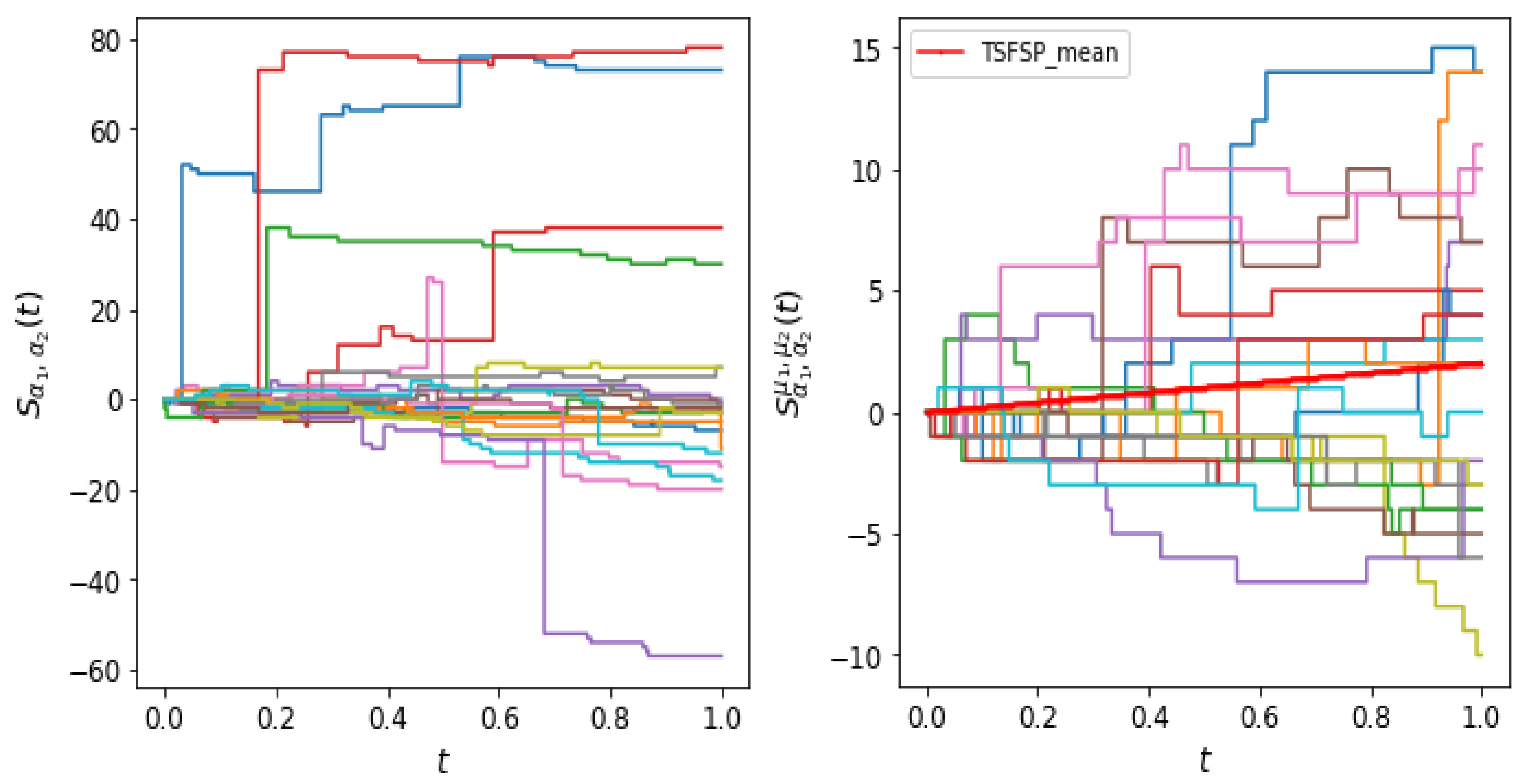 Entropy 22 01193 g001