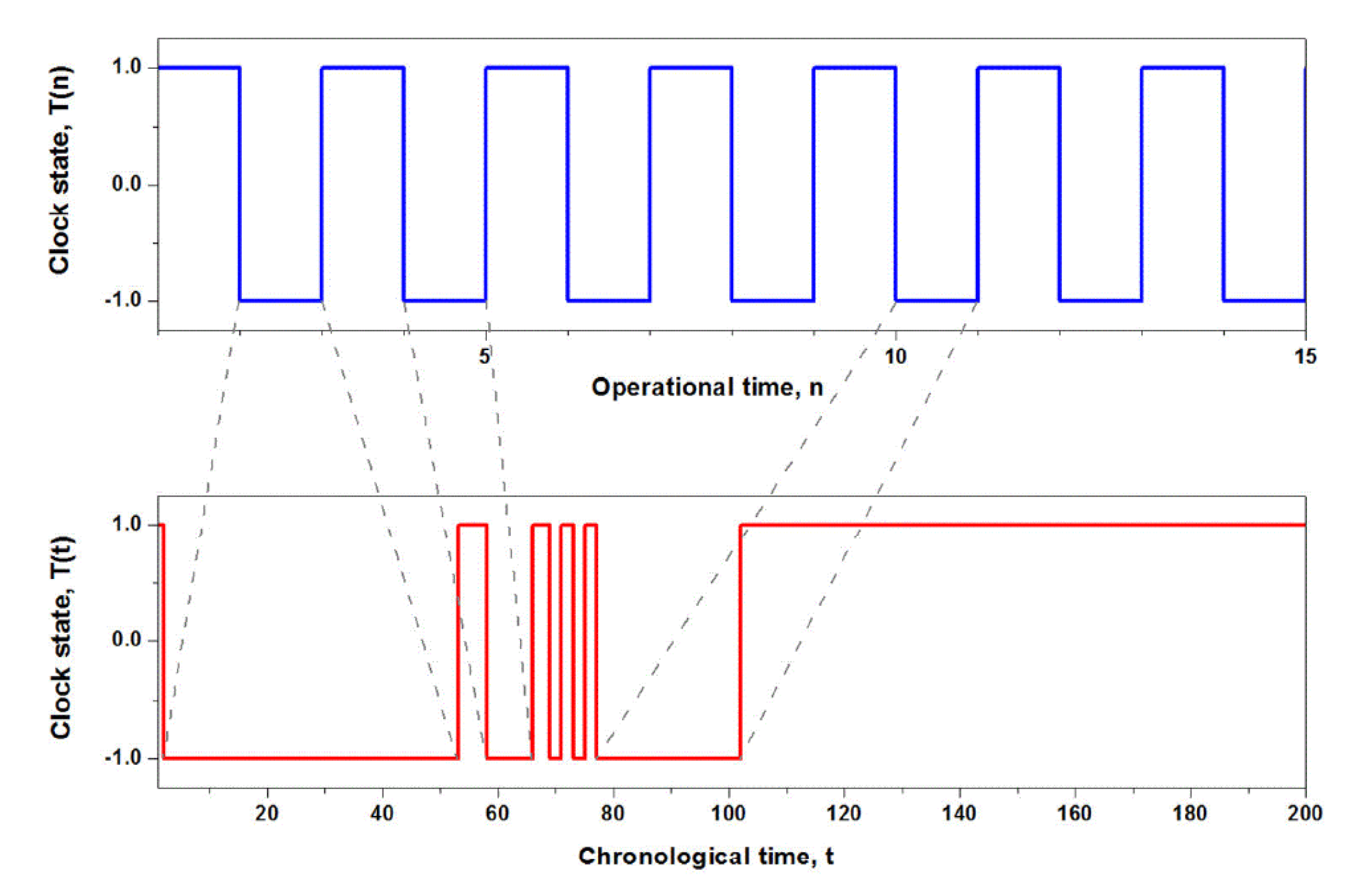 Entropy 22 01204 g002