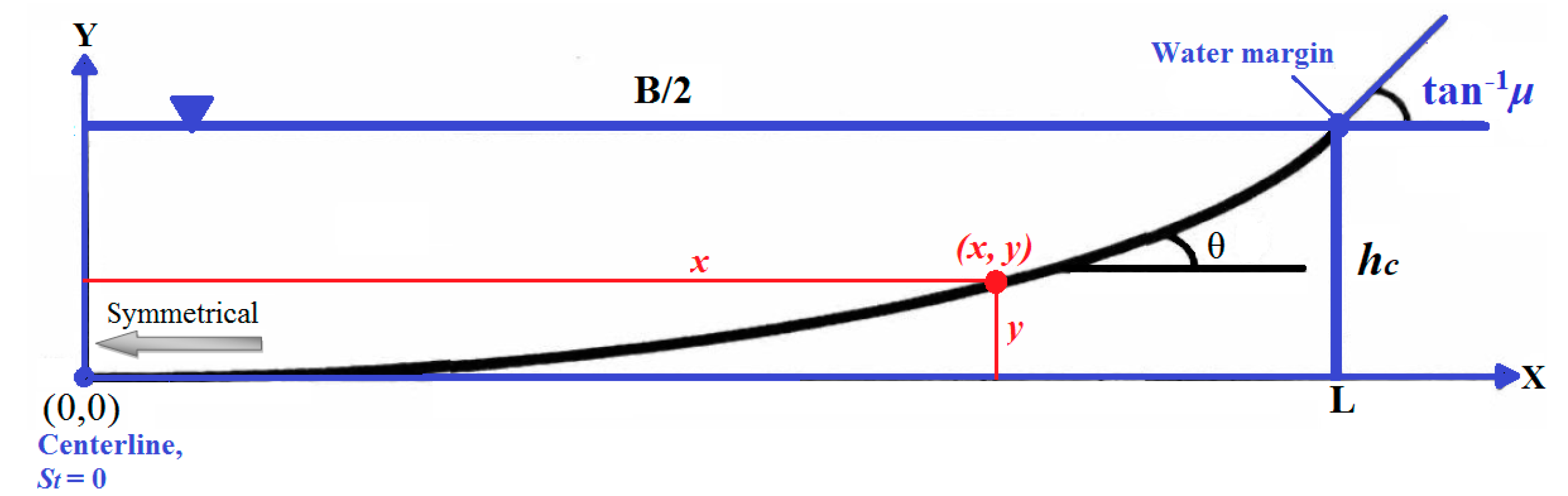 Entropy 22 01218 g001