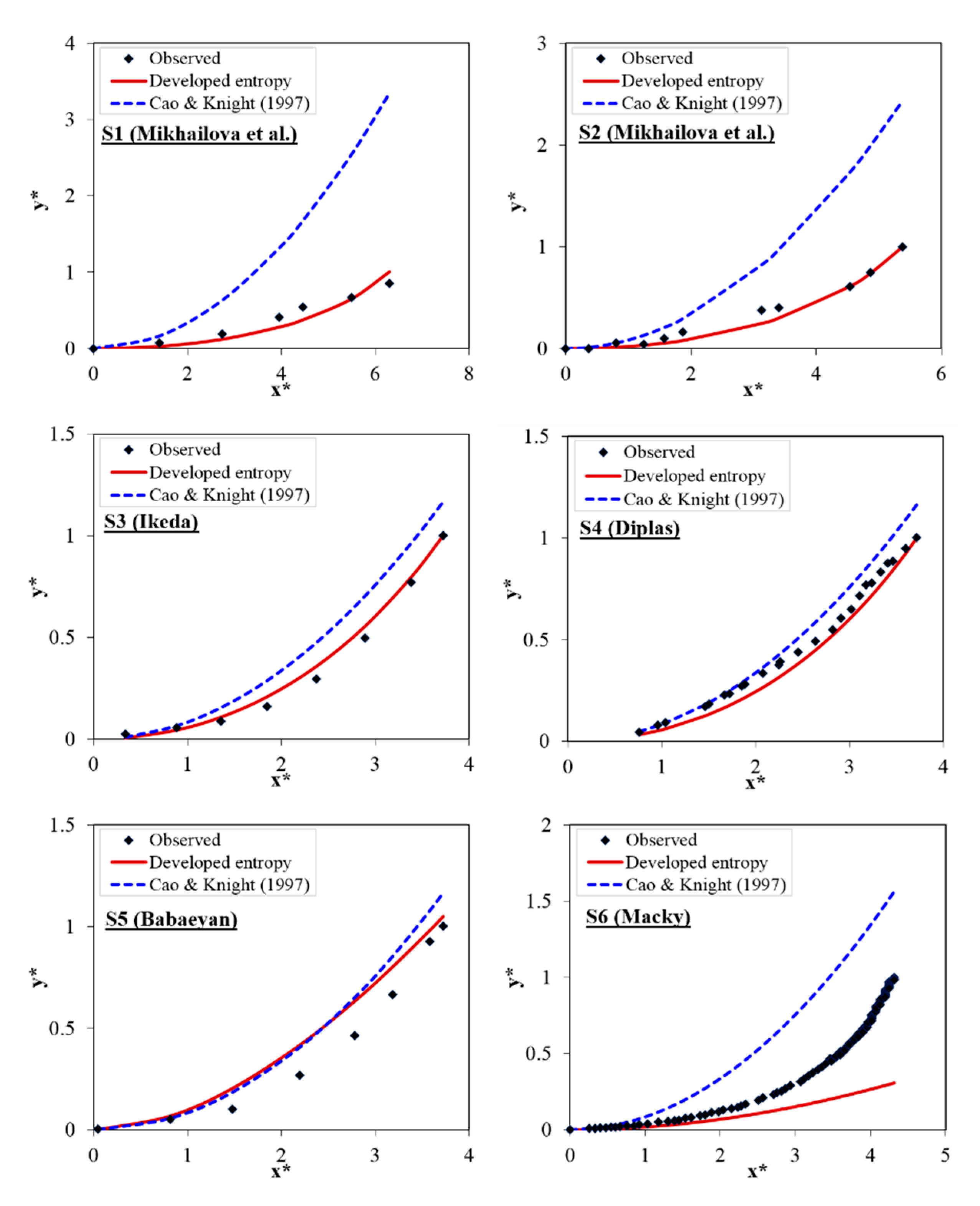 Entropy 22 01218 g003a