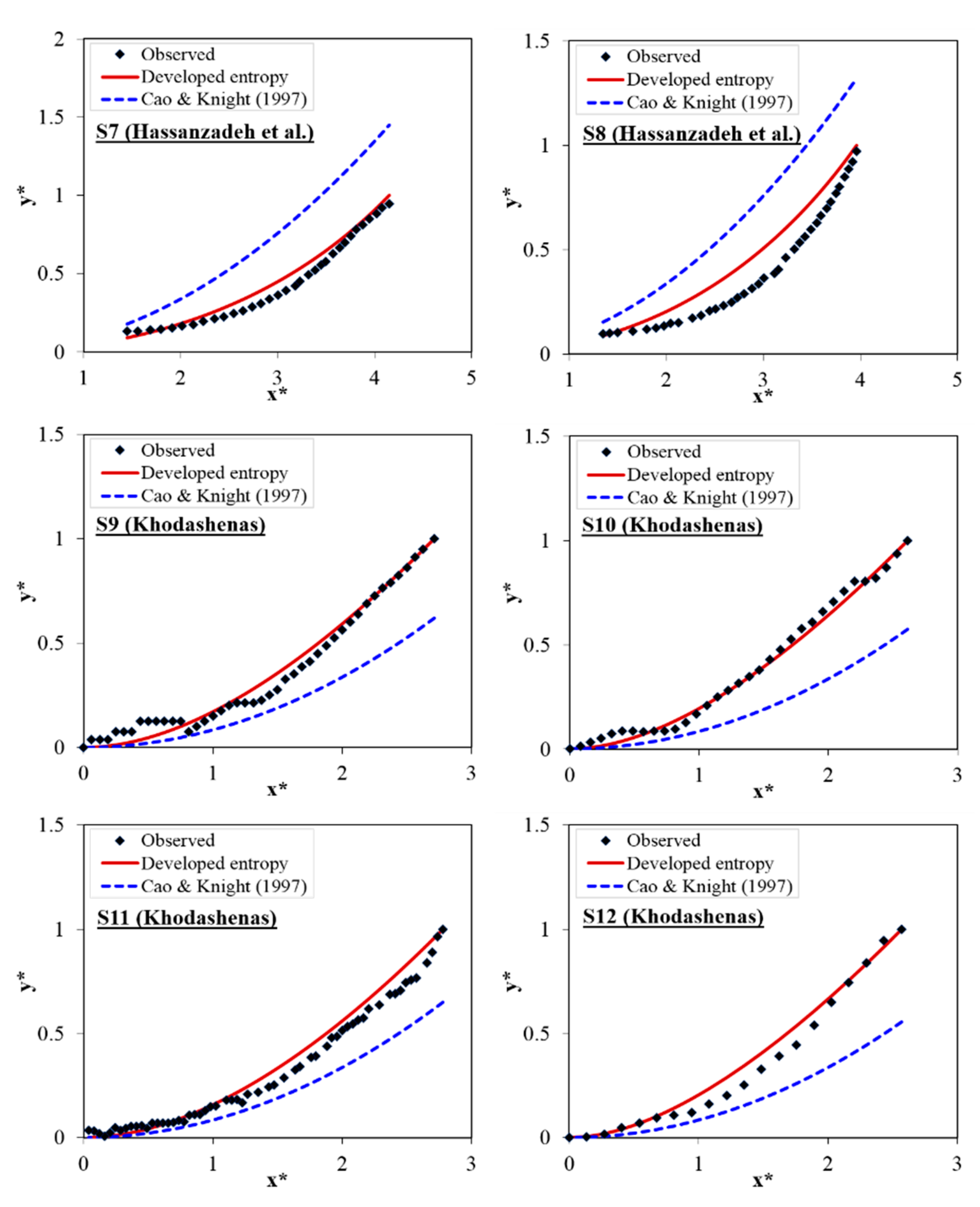 Entropy 22 01218 g003b