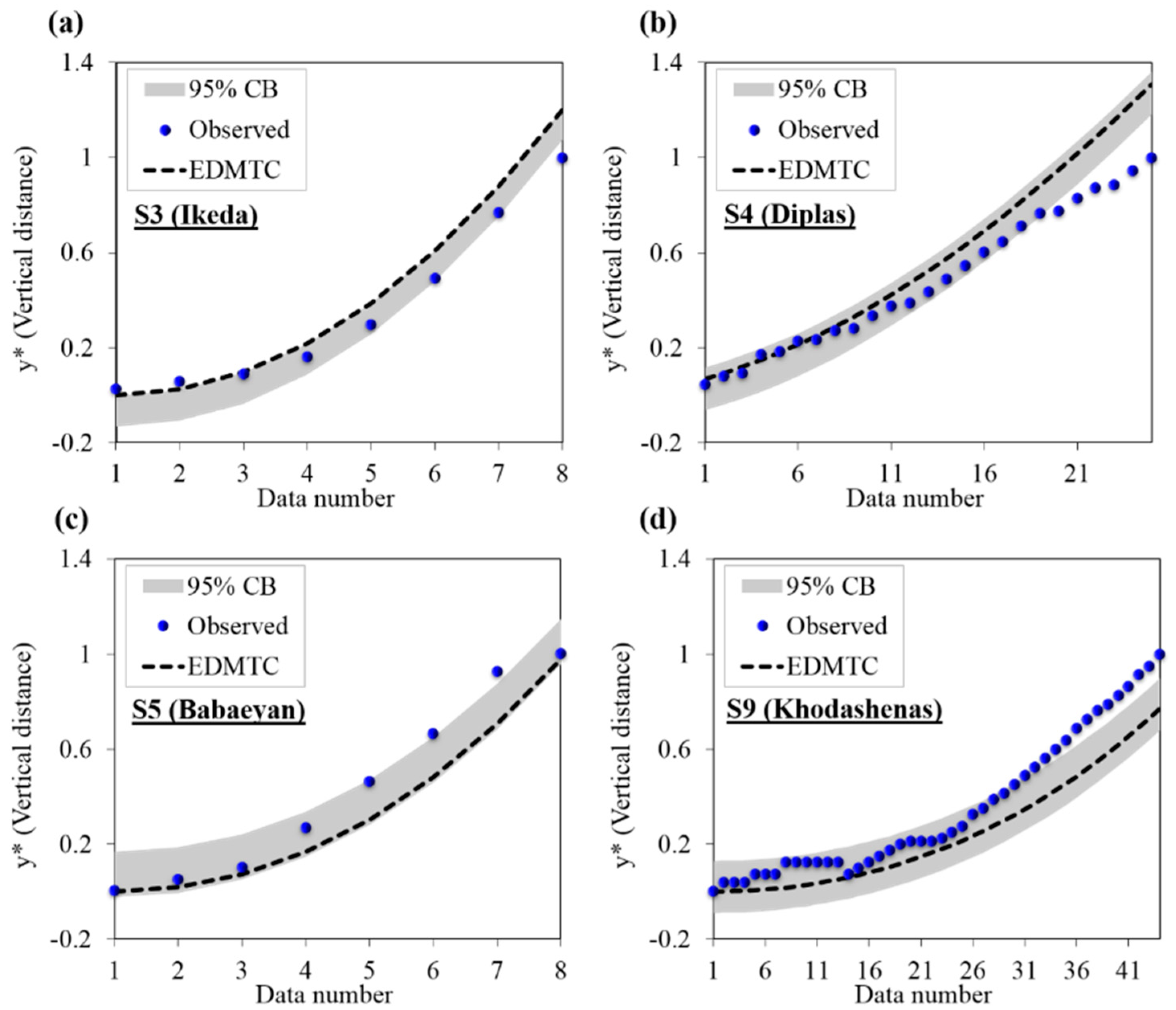 Entropy 22 01218 g005a