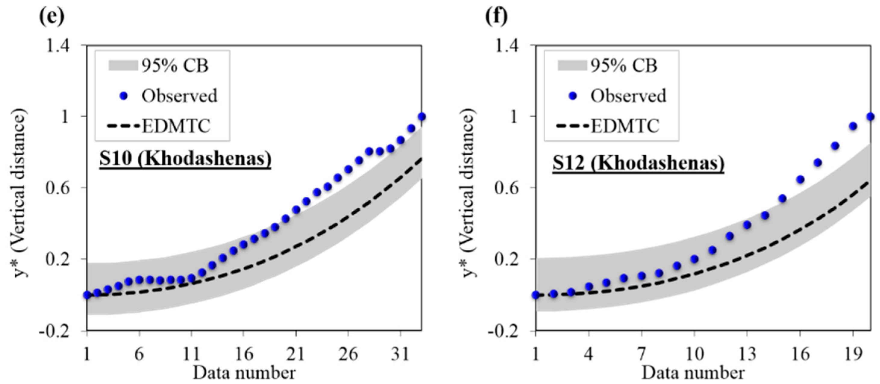 Entropy 22 01218 g005b