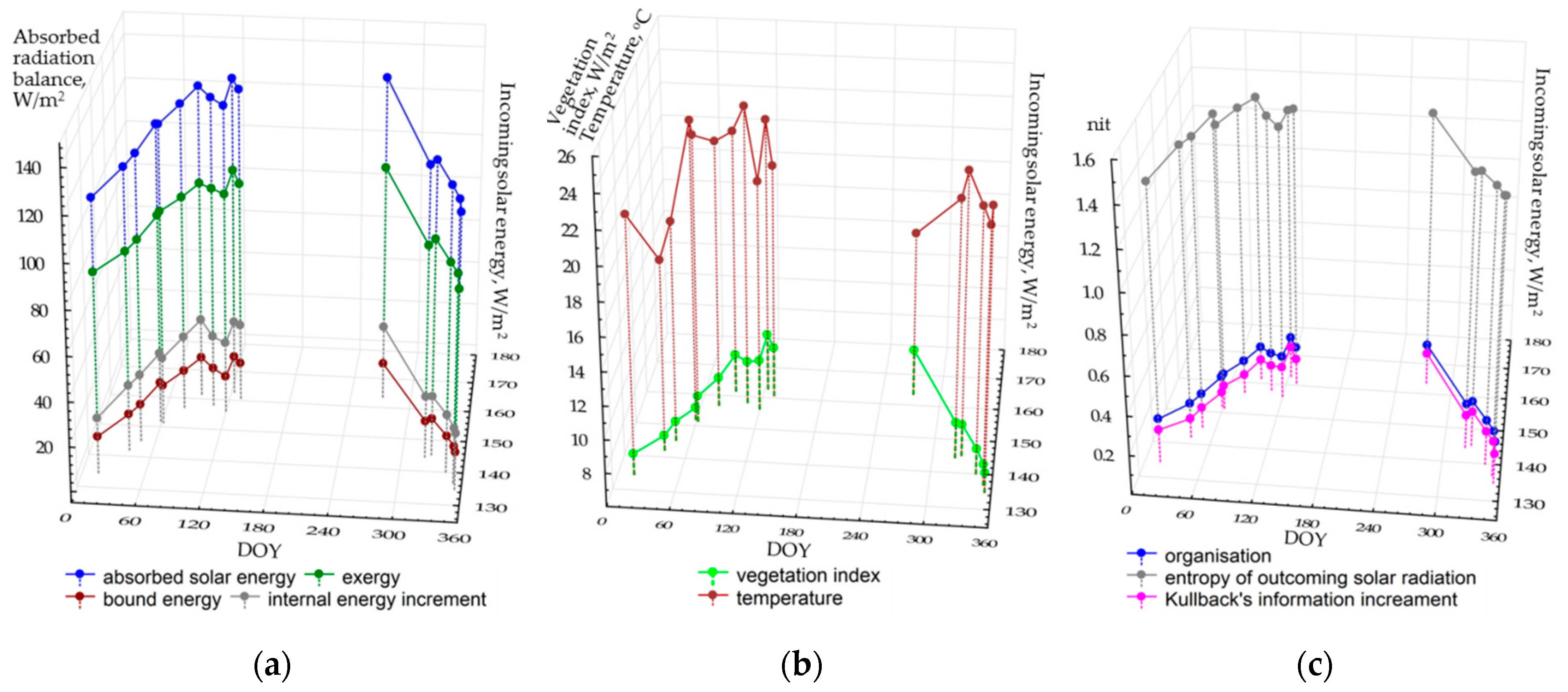 Entropy 22 01226 g002