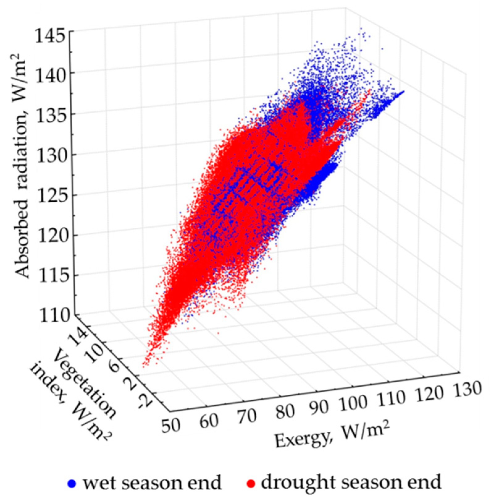 Entropy 22 01226 g003