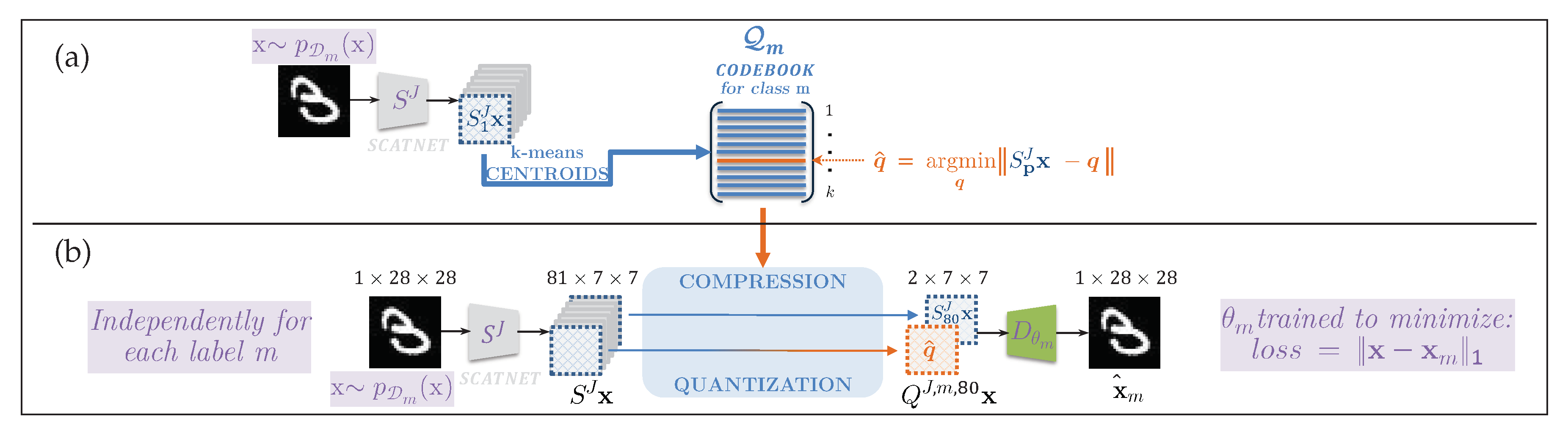 Entropy 22 01237 g005