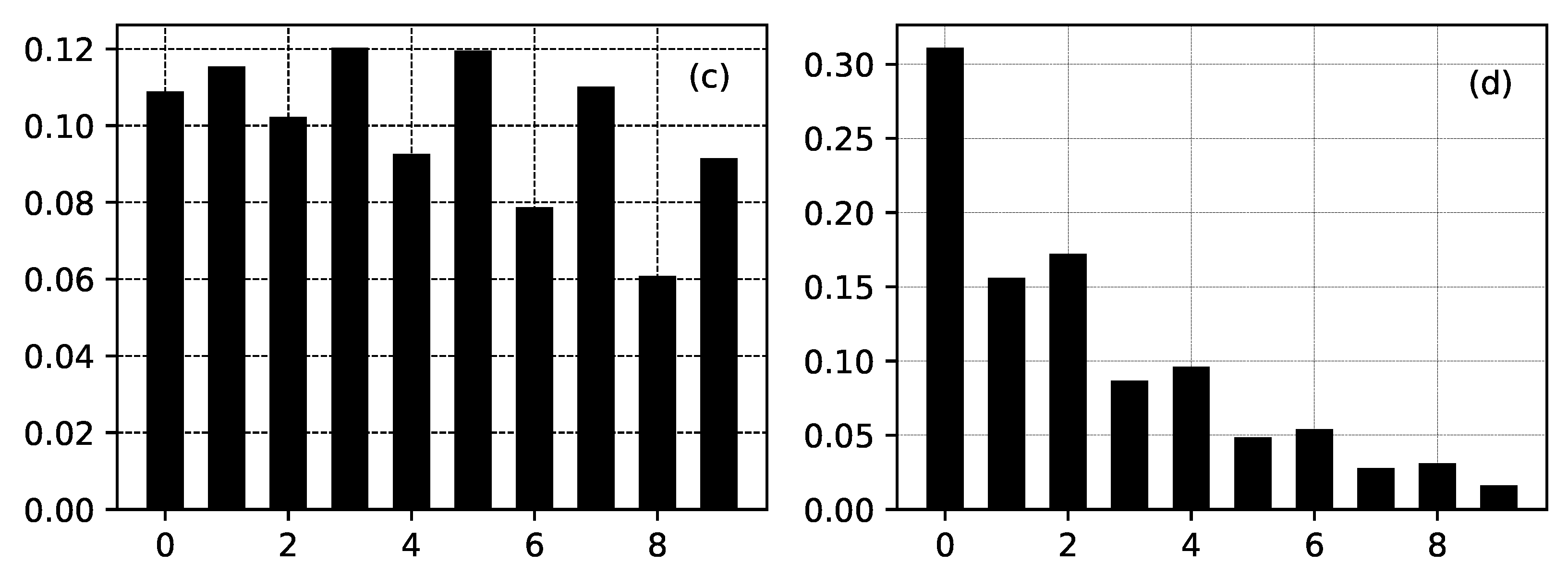 Entropy 22 01240 g003b