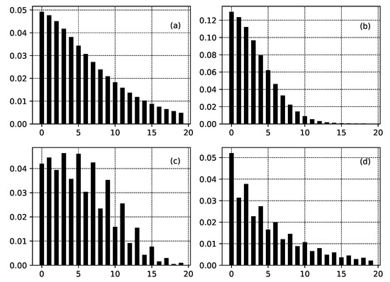 Entropy 22 01240 g0a1