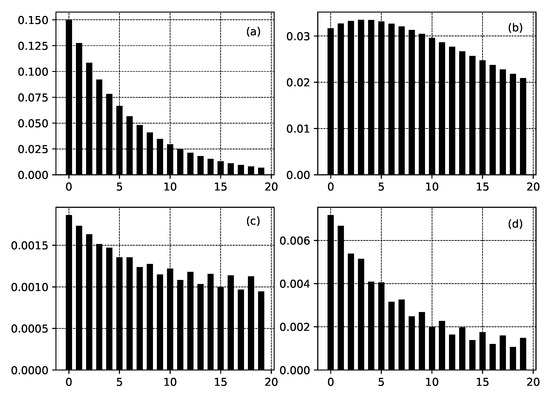 Entropy 22 01240 g0a2