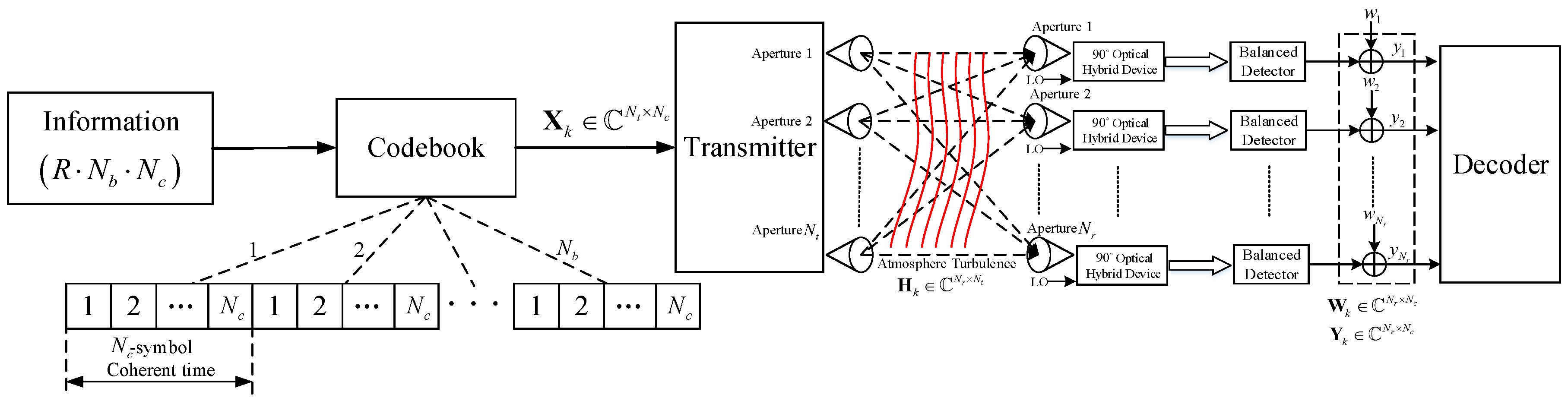 Entropy 22 01245 g001
