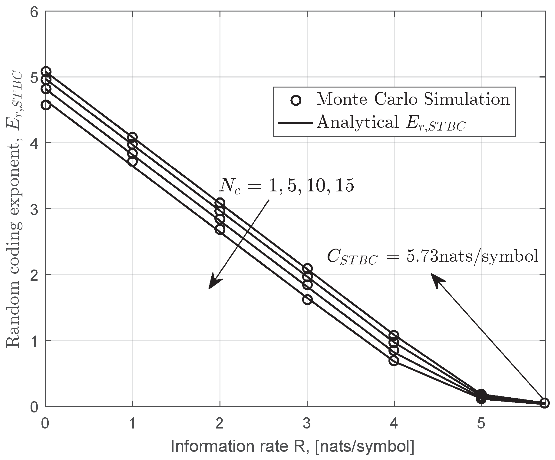 Entropy 22 01245 g007