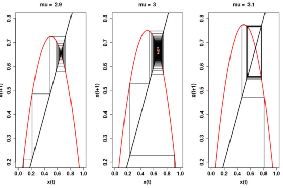 Entropy 22 01263 g0a1