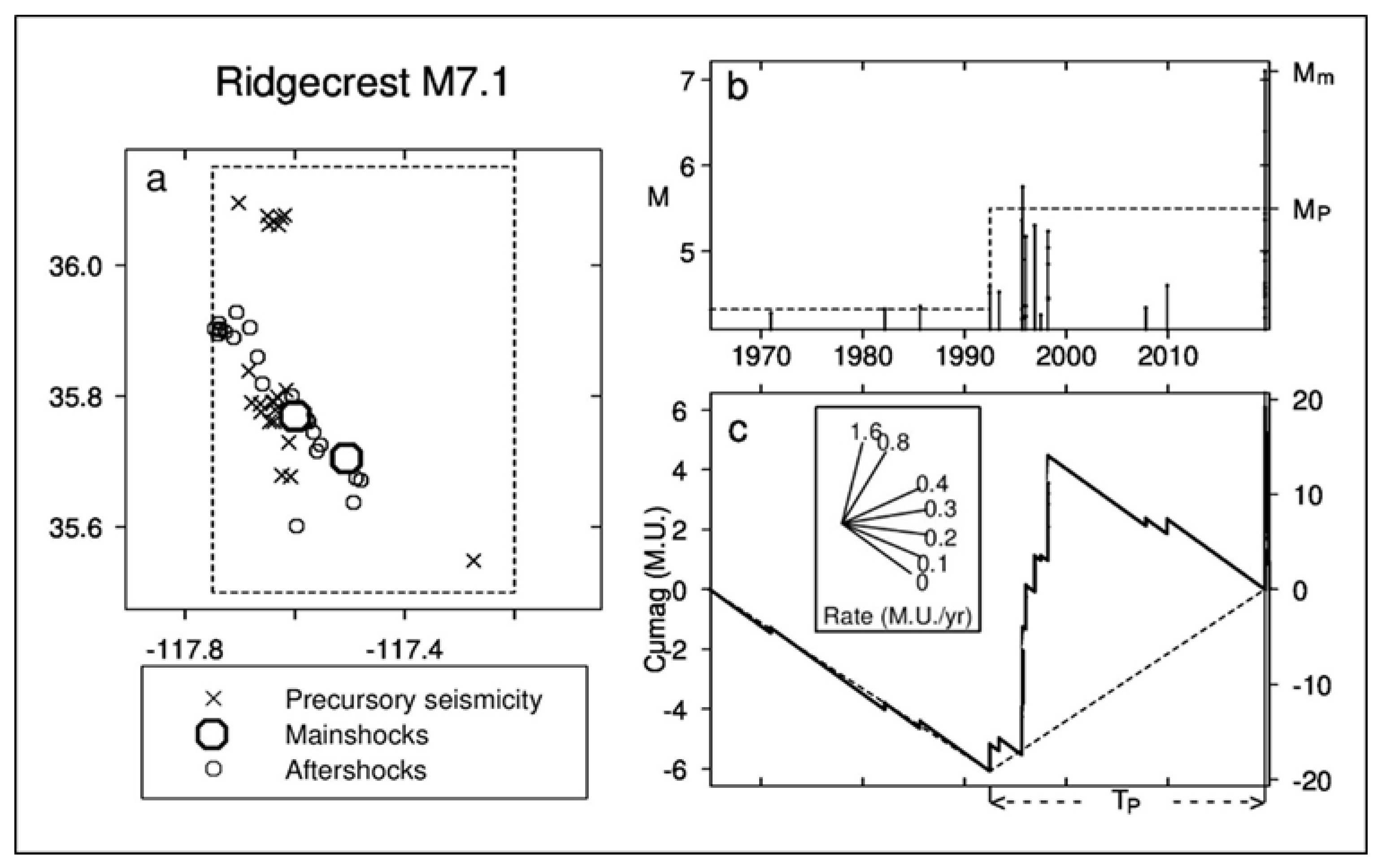 Entropy 22 01264 g001 Entropy 22 01264 g001