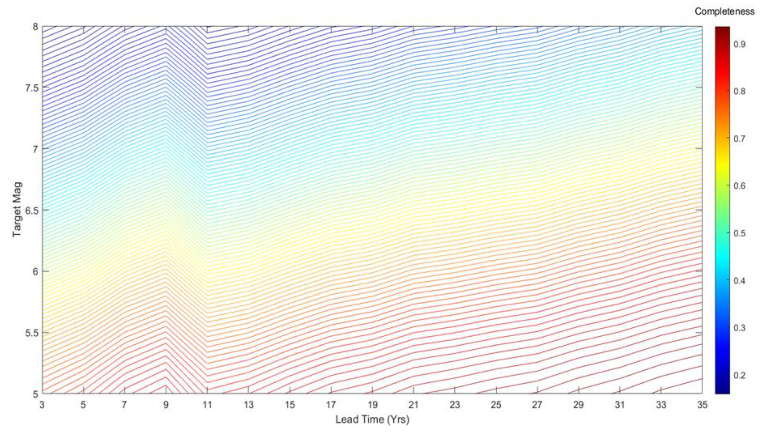 Entropy 22 01264 g005 Entropy 22 01264 g005