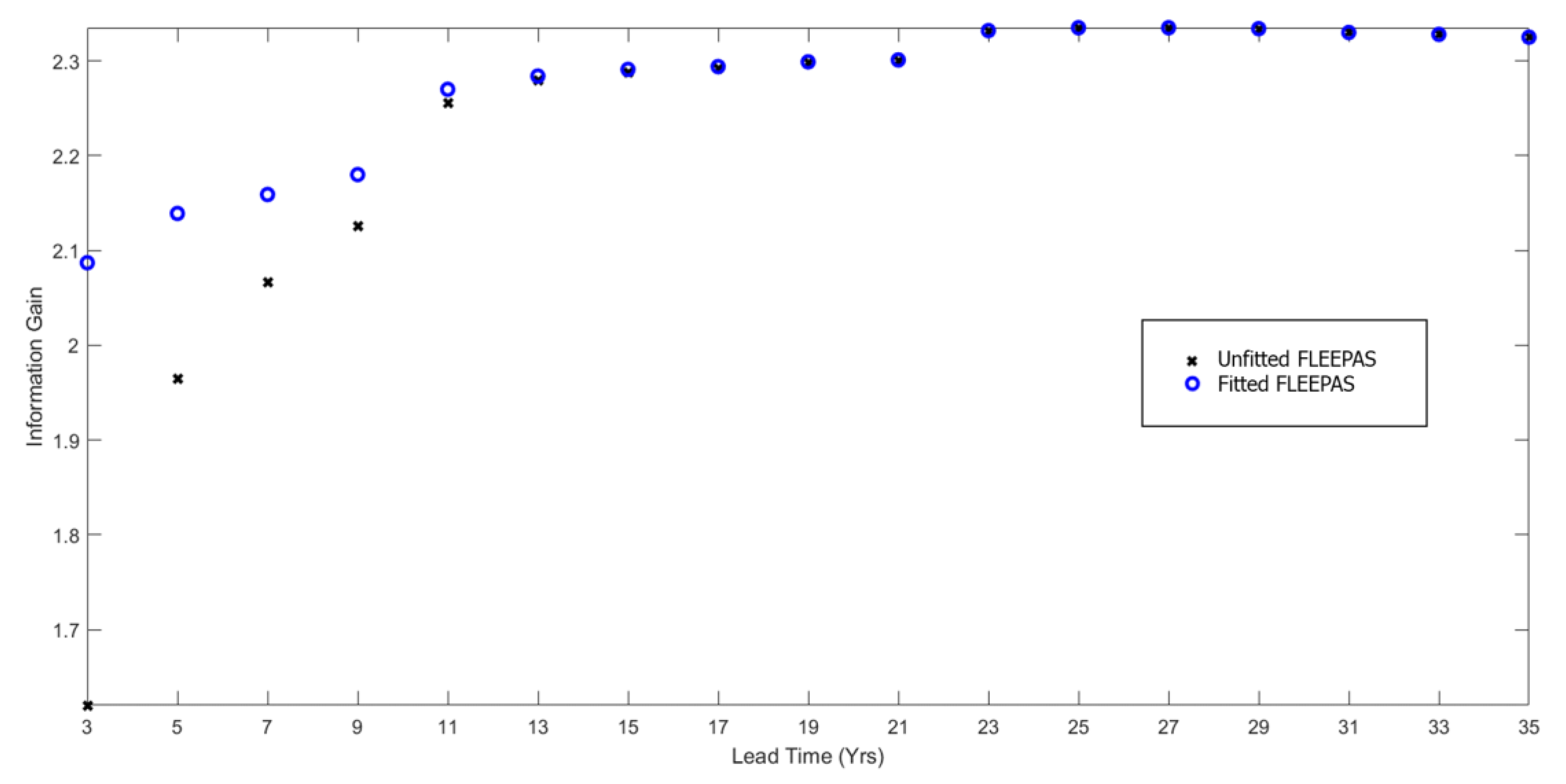 Entropy 22 01264 g006 Entropy 22 01264 g006