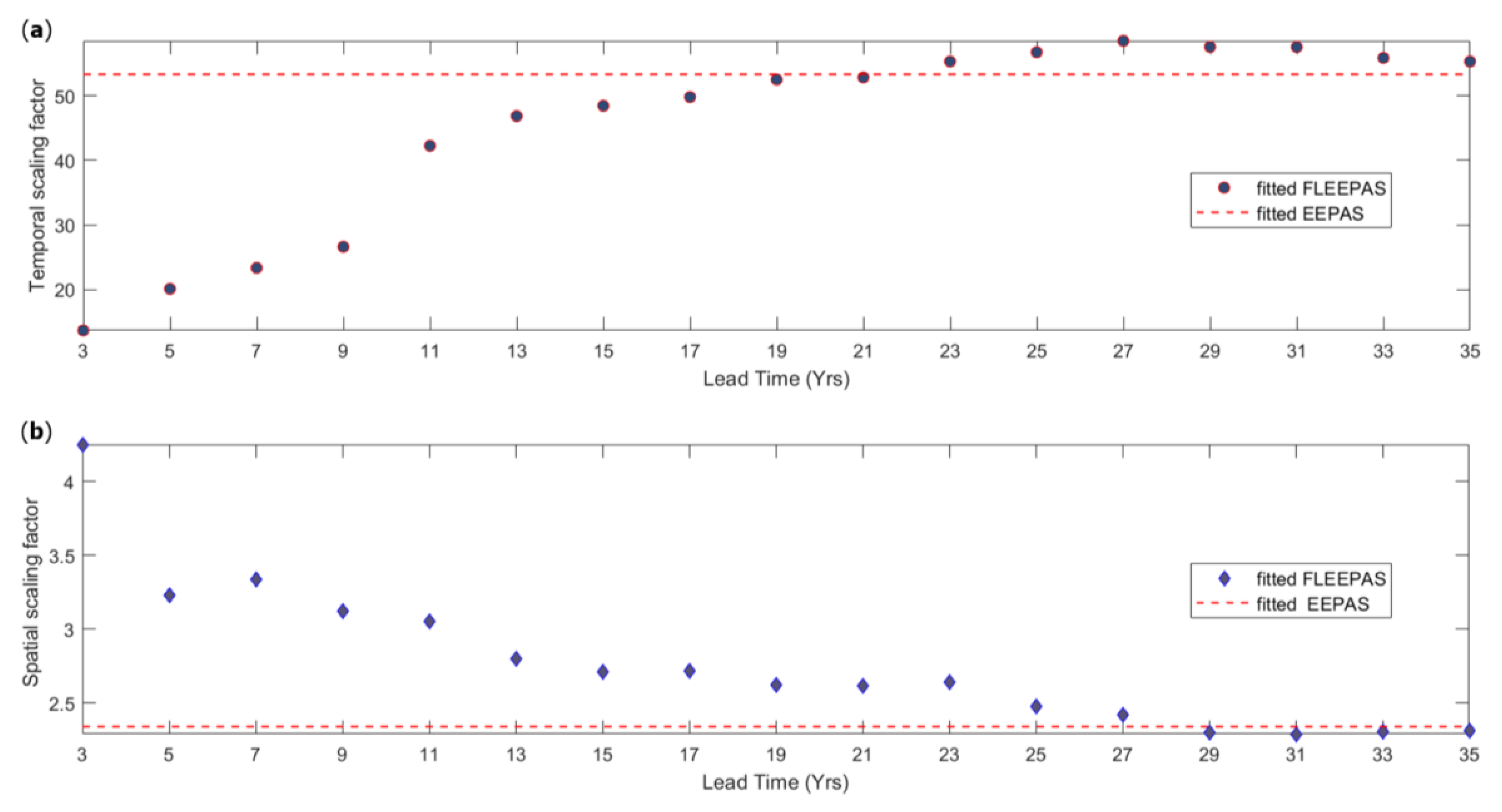 Entropy 22 01264 g007 Entropy 22 01264 g007