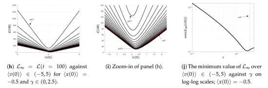 Entropy 22 01265 g0a1b
