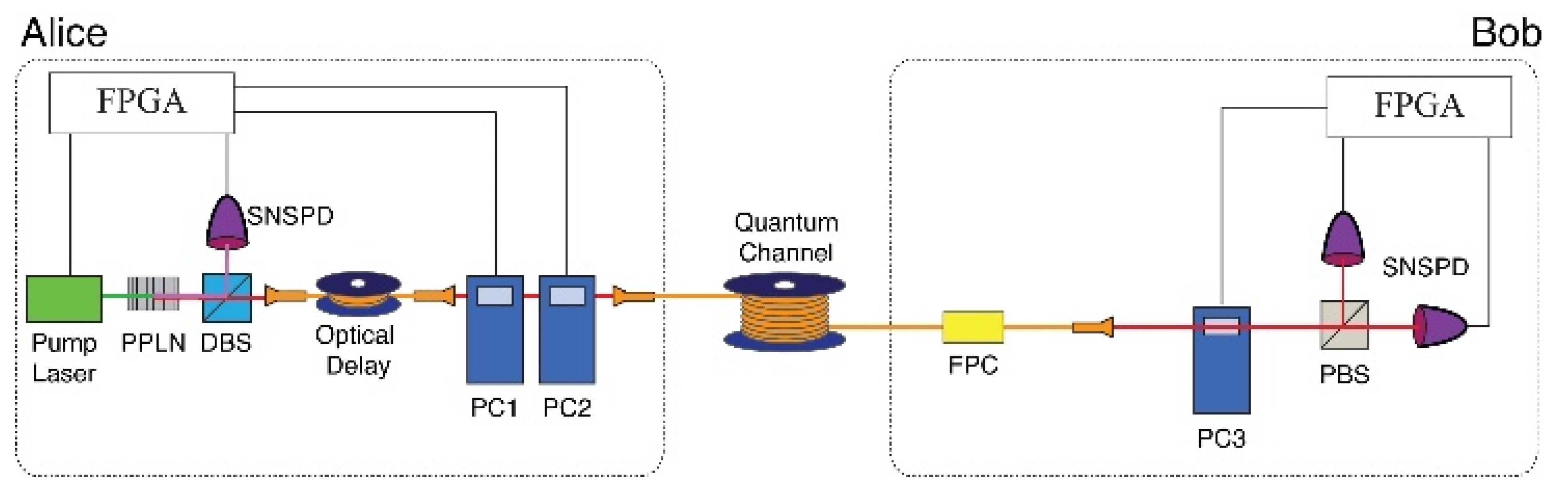 Entropy 22 01268 g003