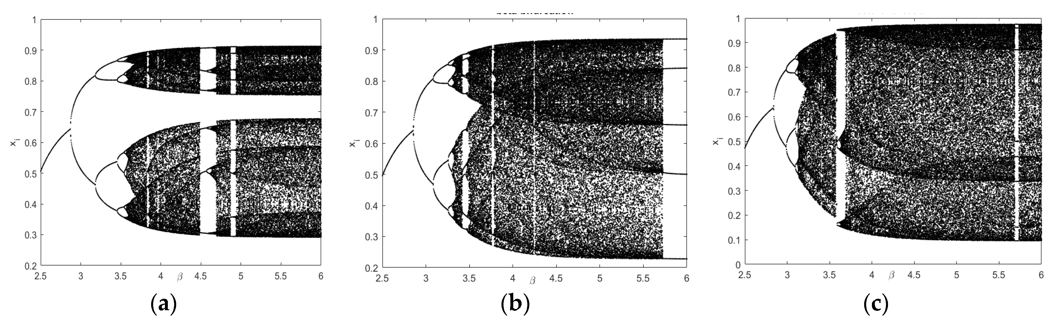 Entropy 22 01276 g001 Entropy 22 01276 g001