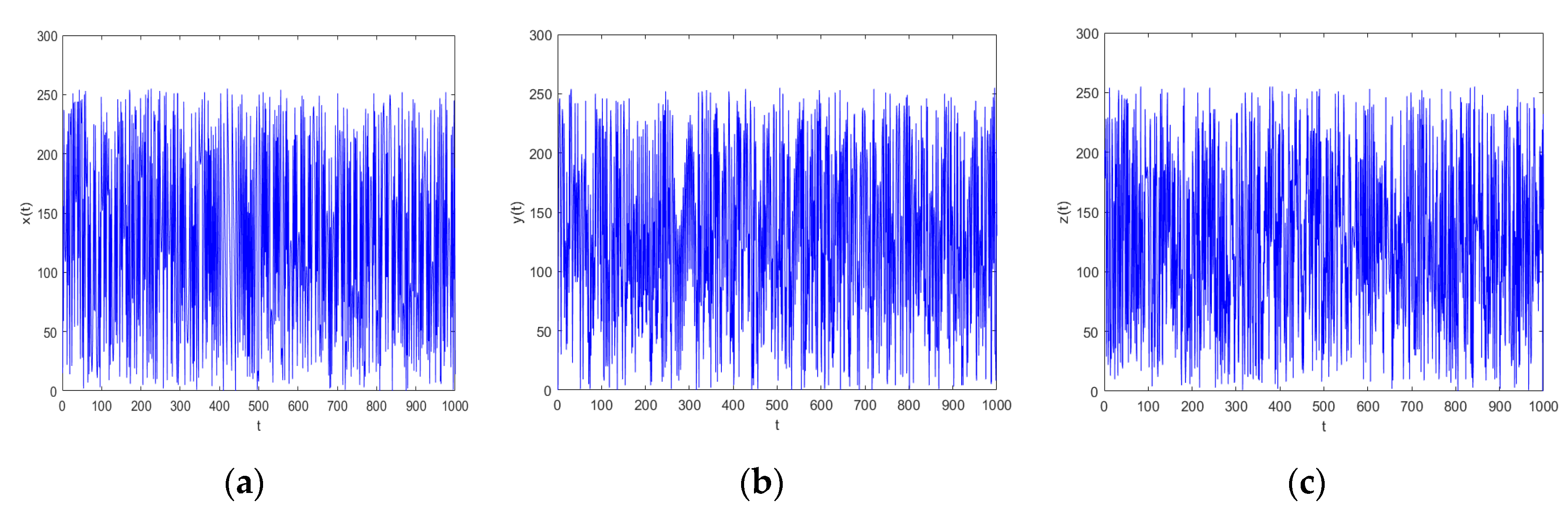Entropy 22 01276 g002 Entropy 22 01276 g002