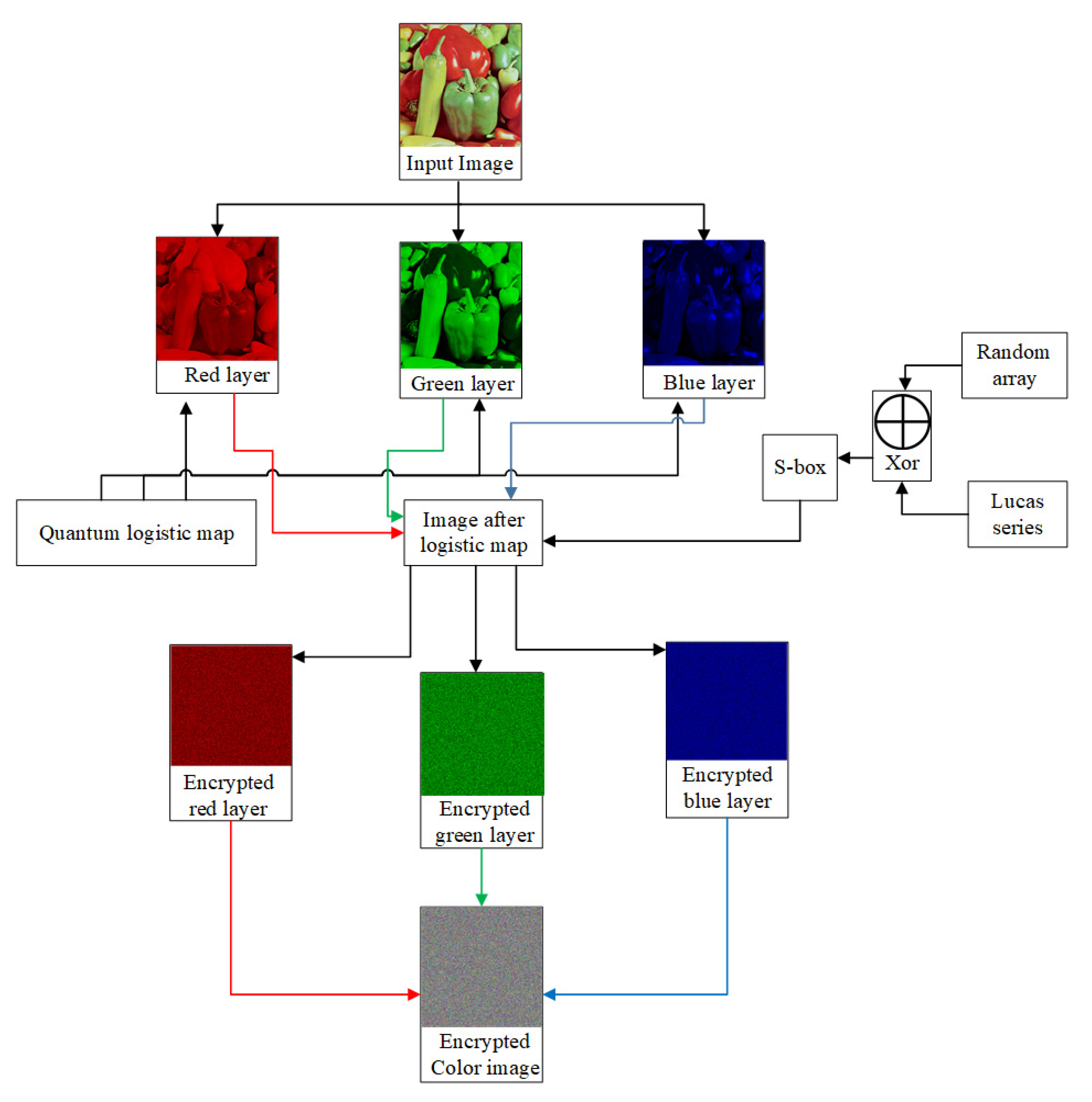 Entropy 22 01276 g005 Entropy 22 01276 g005