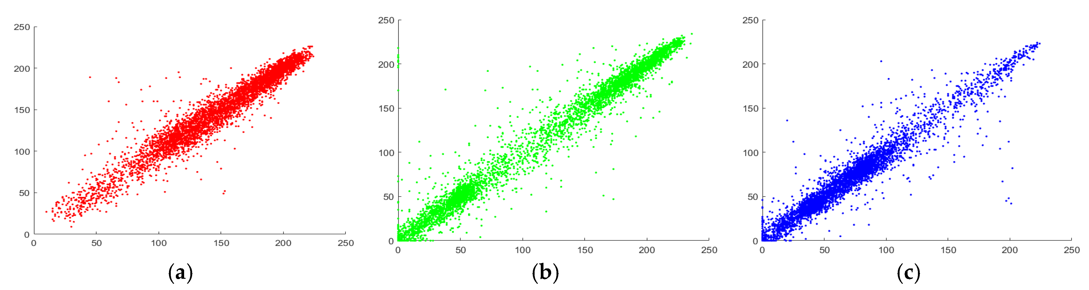 Entropy 22 01276 g010a Entropy 22 01276 g010a