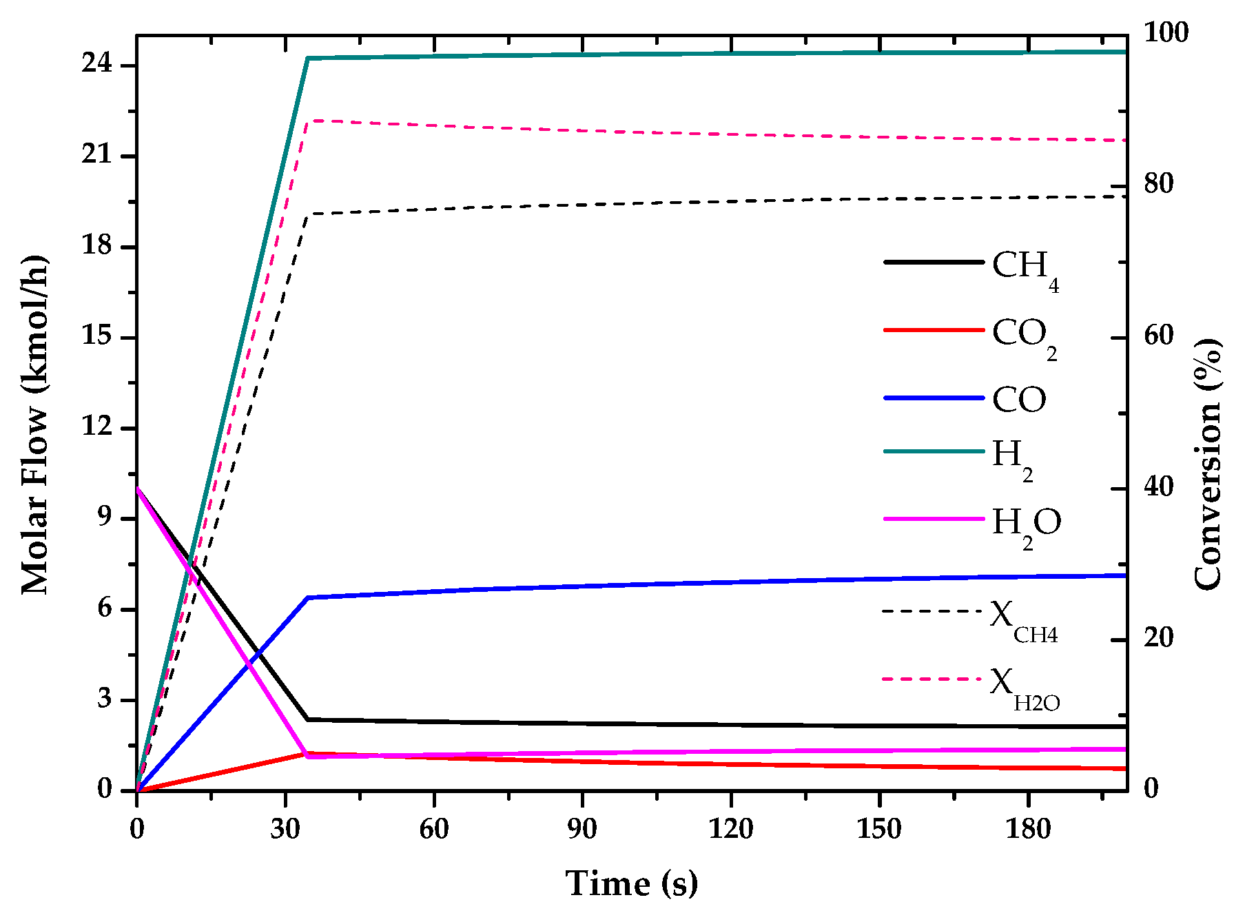 Entropy 22 01286 g003